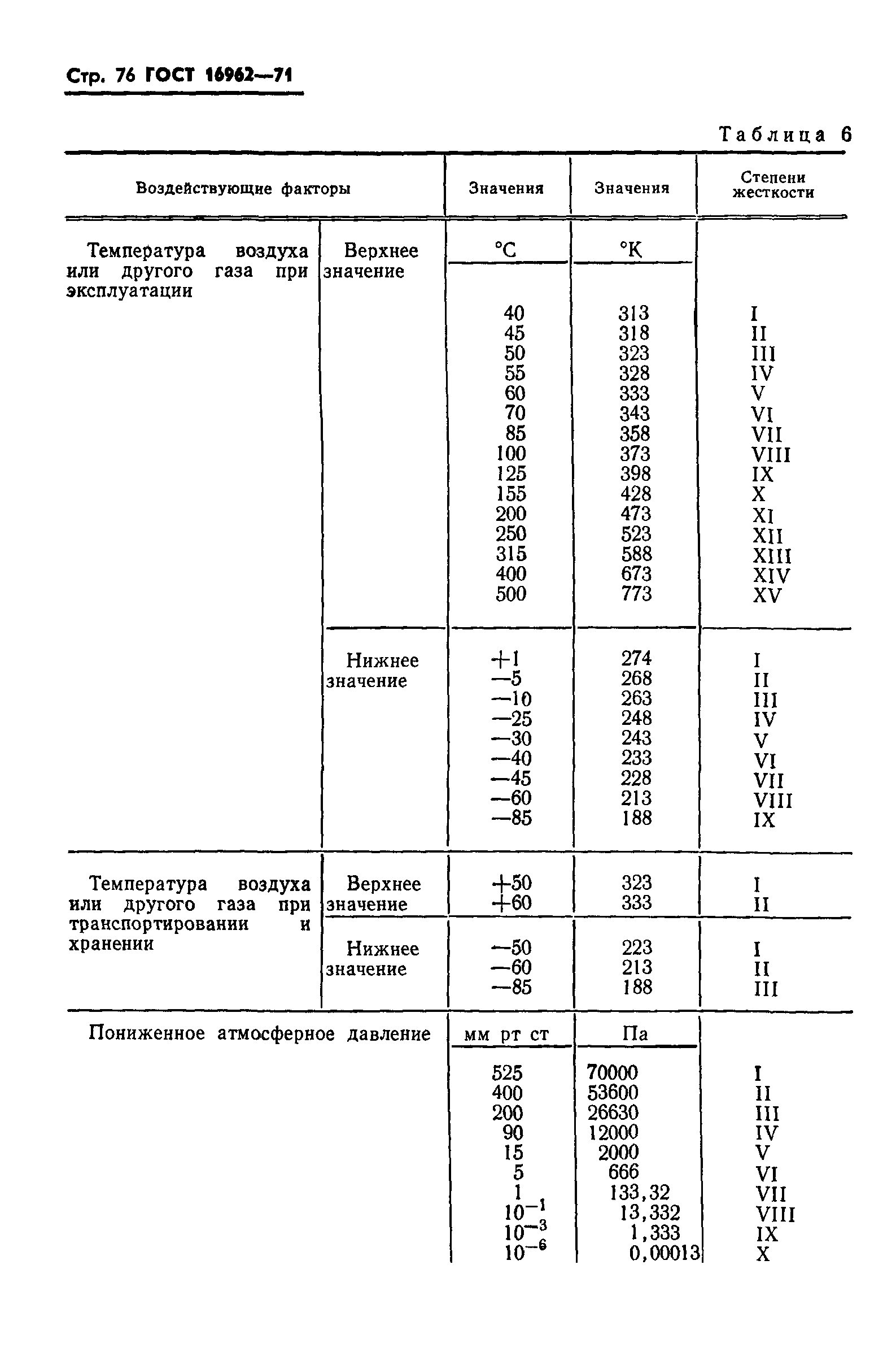 ГОСТ 16962-71