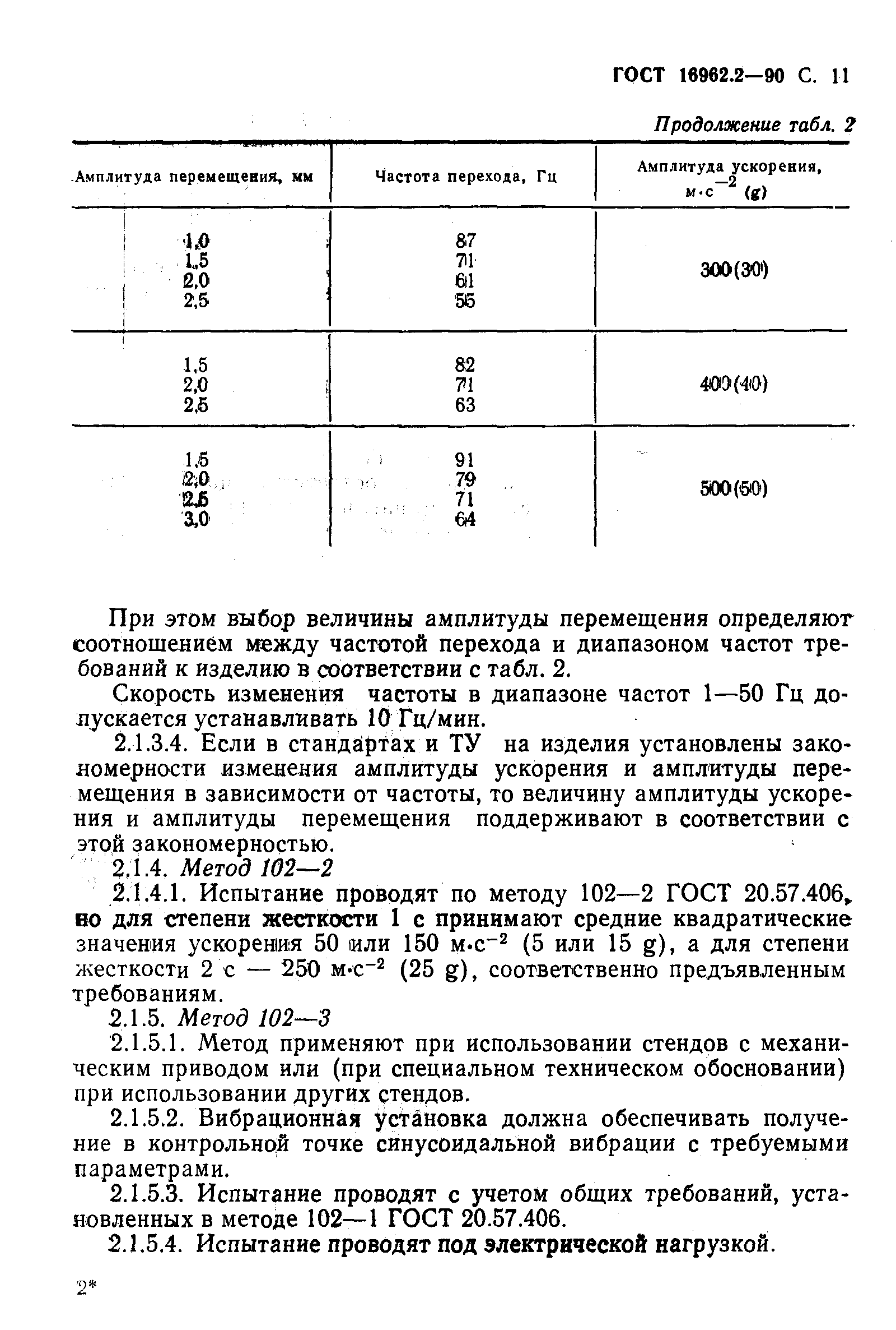 ГОСТ 16962.2-90