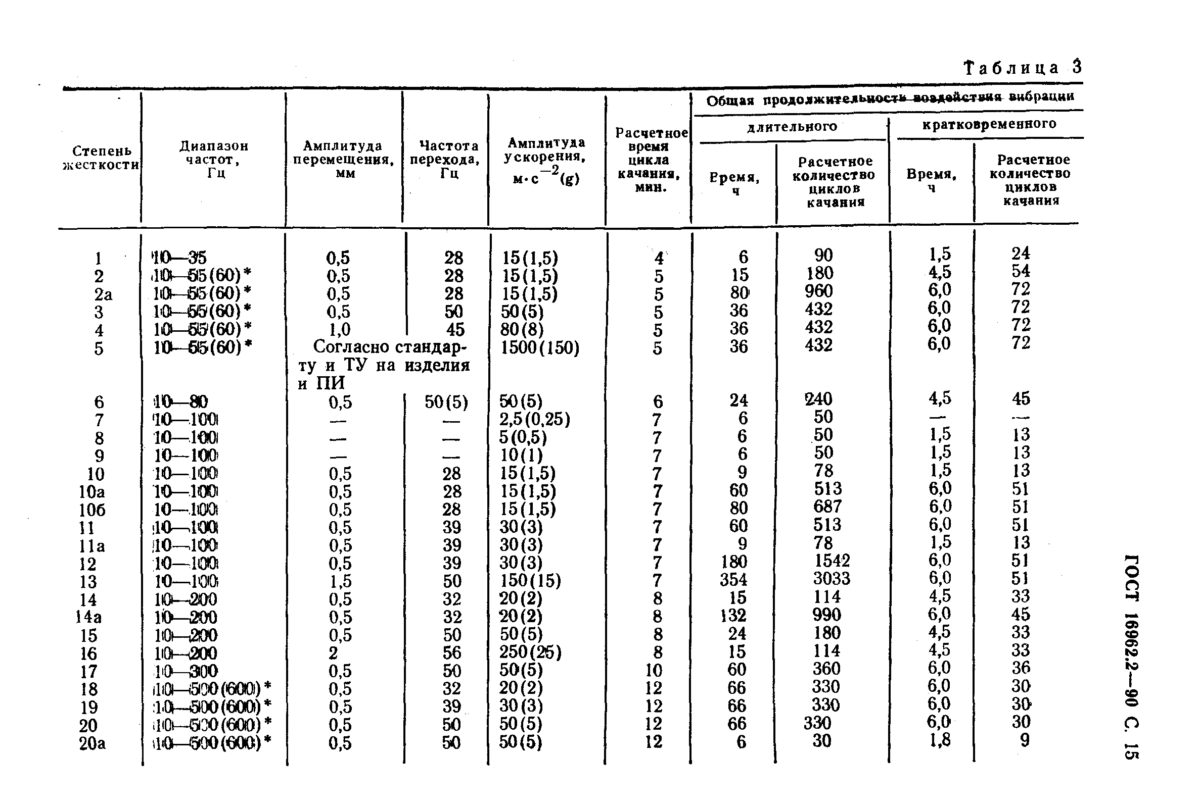 ГОСТ 16962.2-90