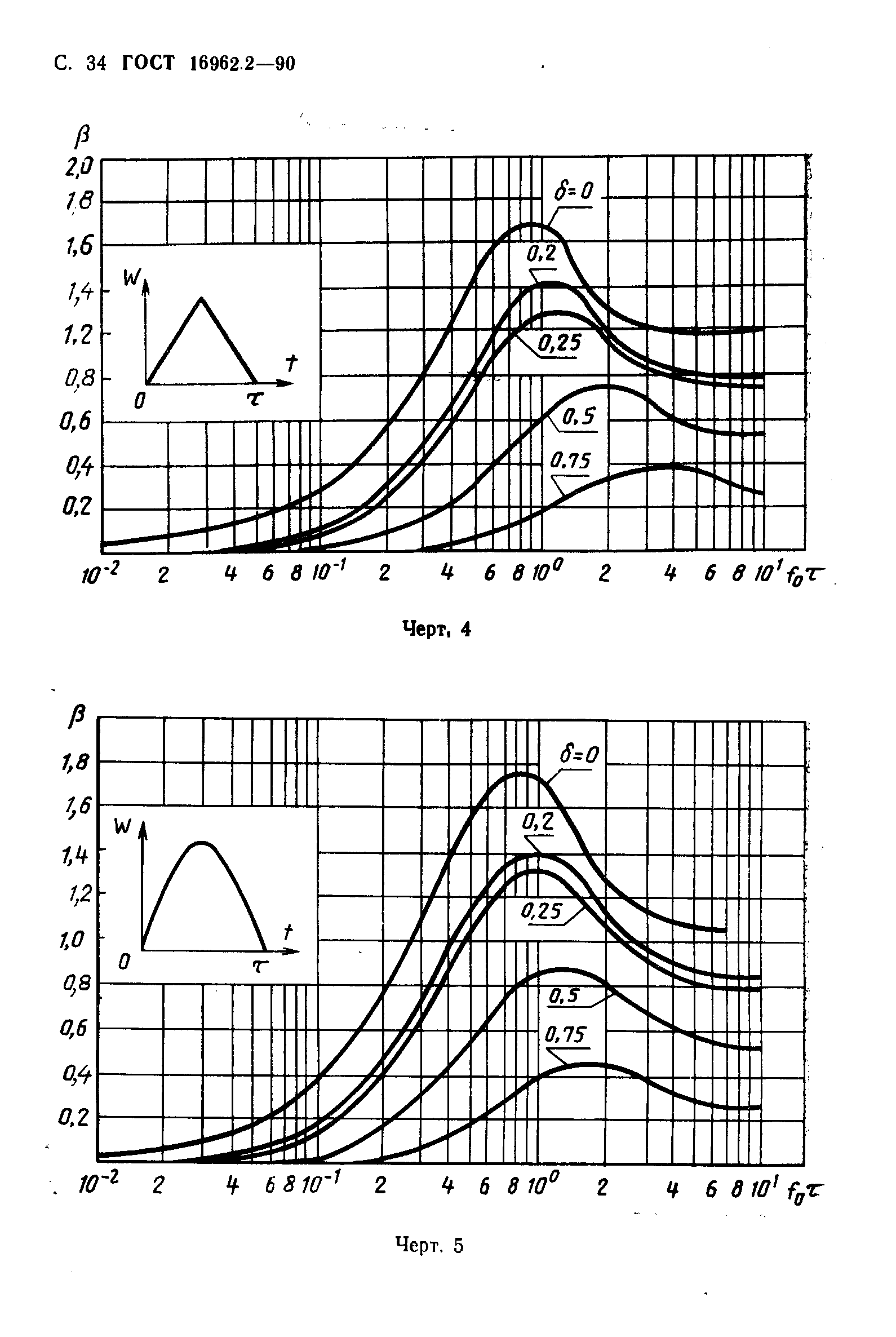 ГОСТ 16962.2-90