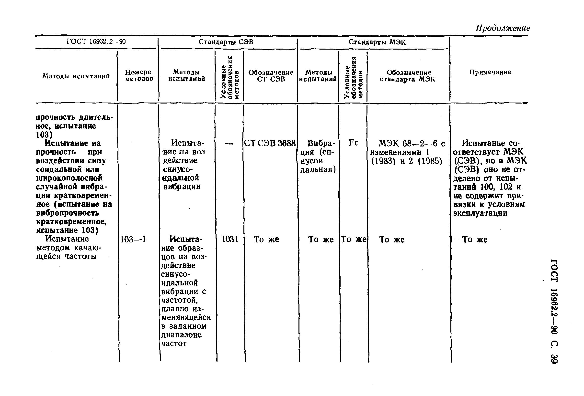 ГОСТ 16962.2-90