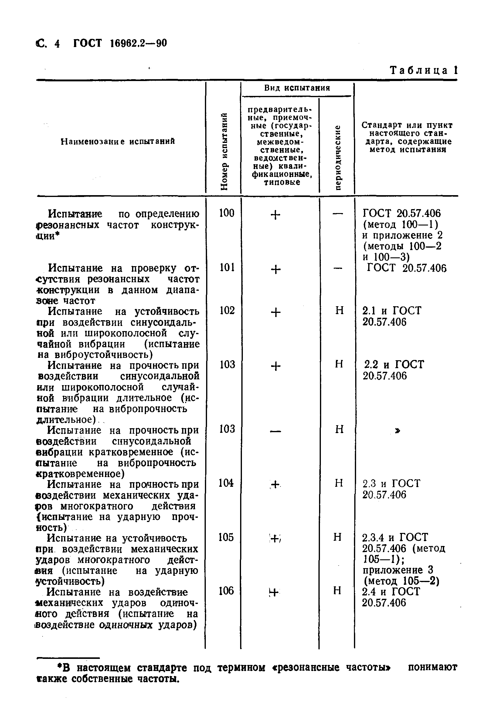 ГОСТ 16962.2-90