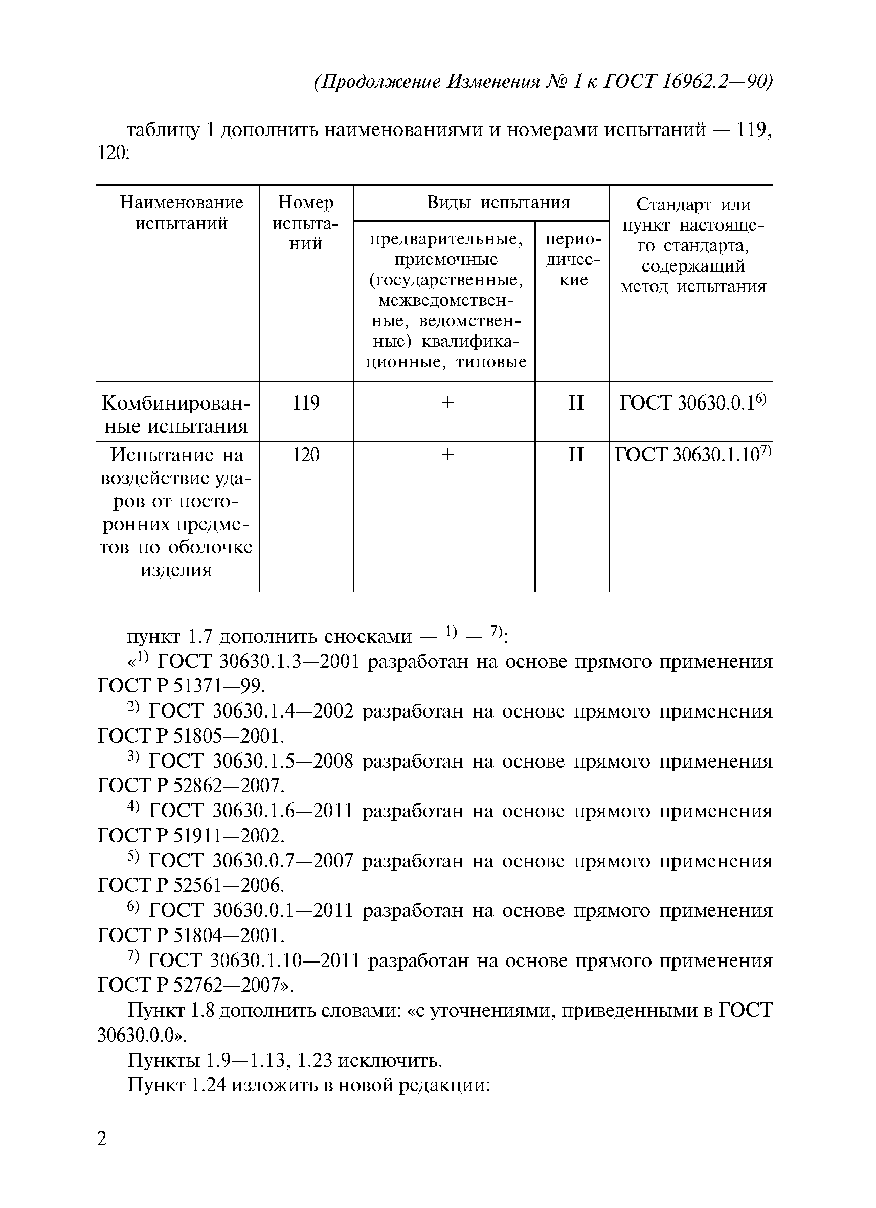 ГОСТ 16962.2-90