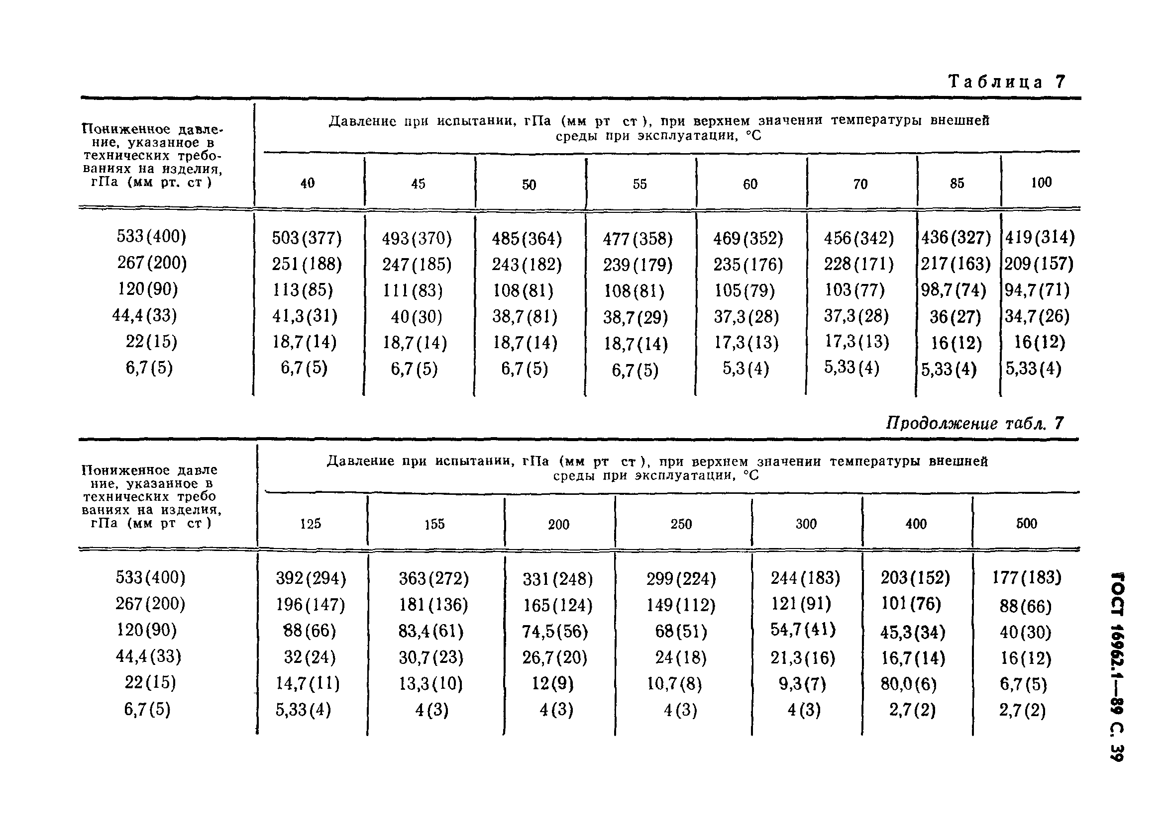 ГОСТ 16962.1-89