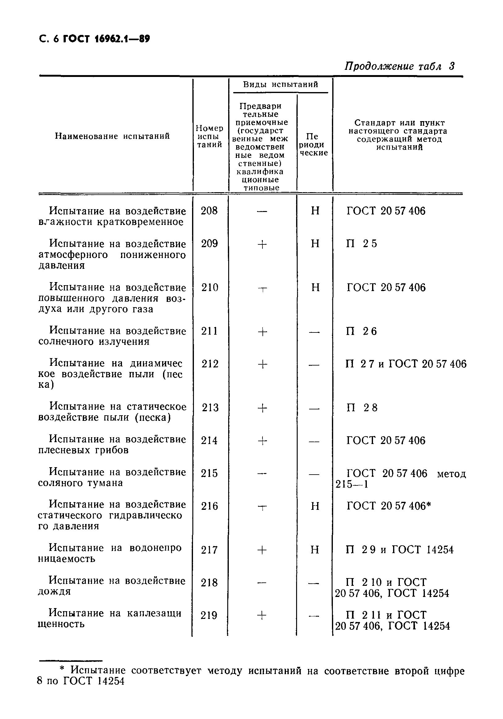 ГОСТ 16962.1-89