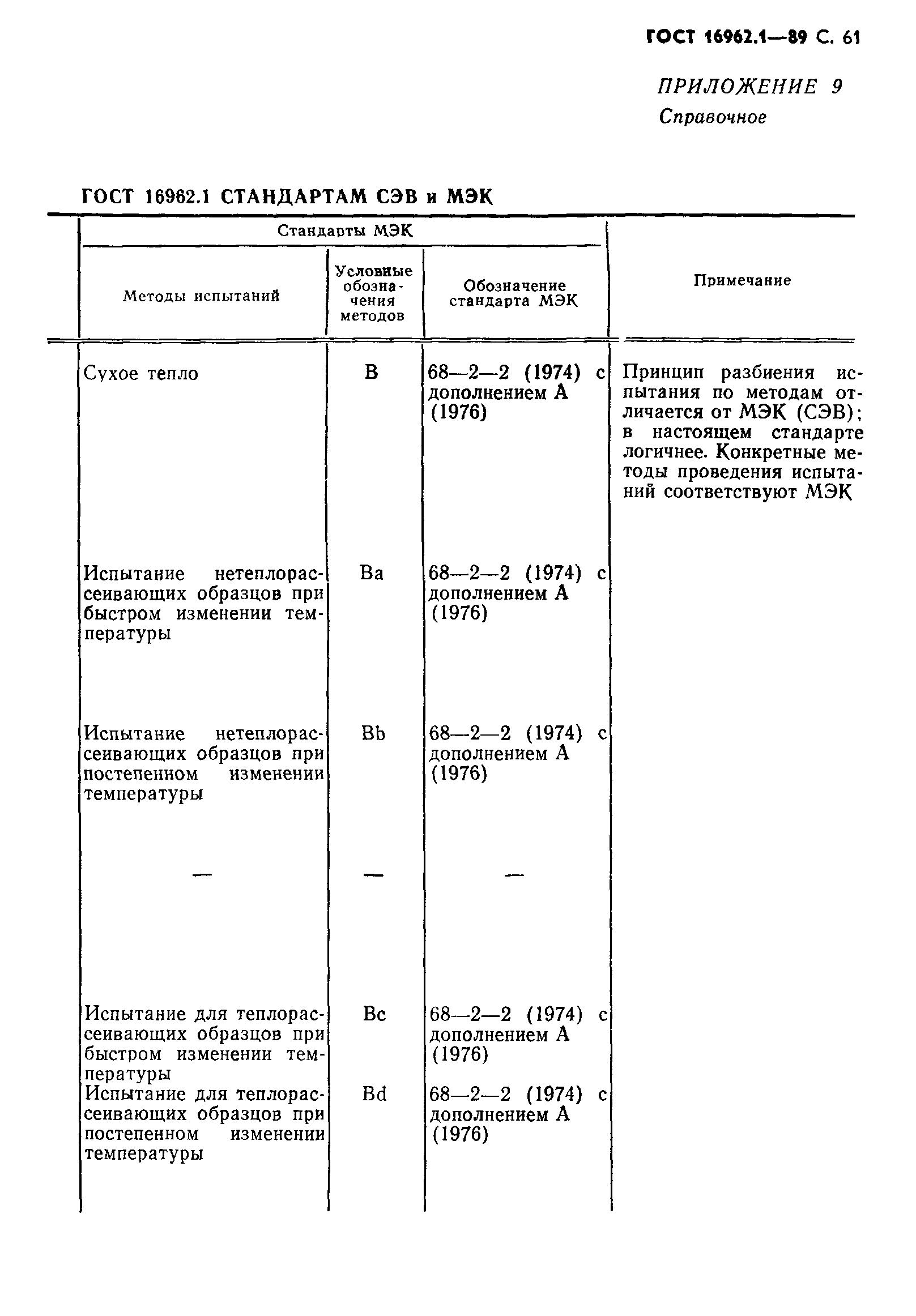 ГОСТ 16962.1-89