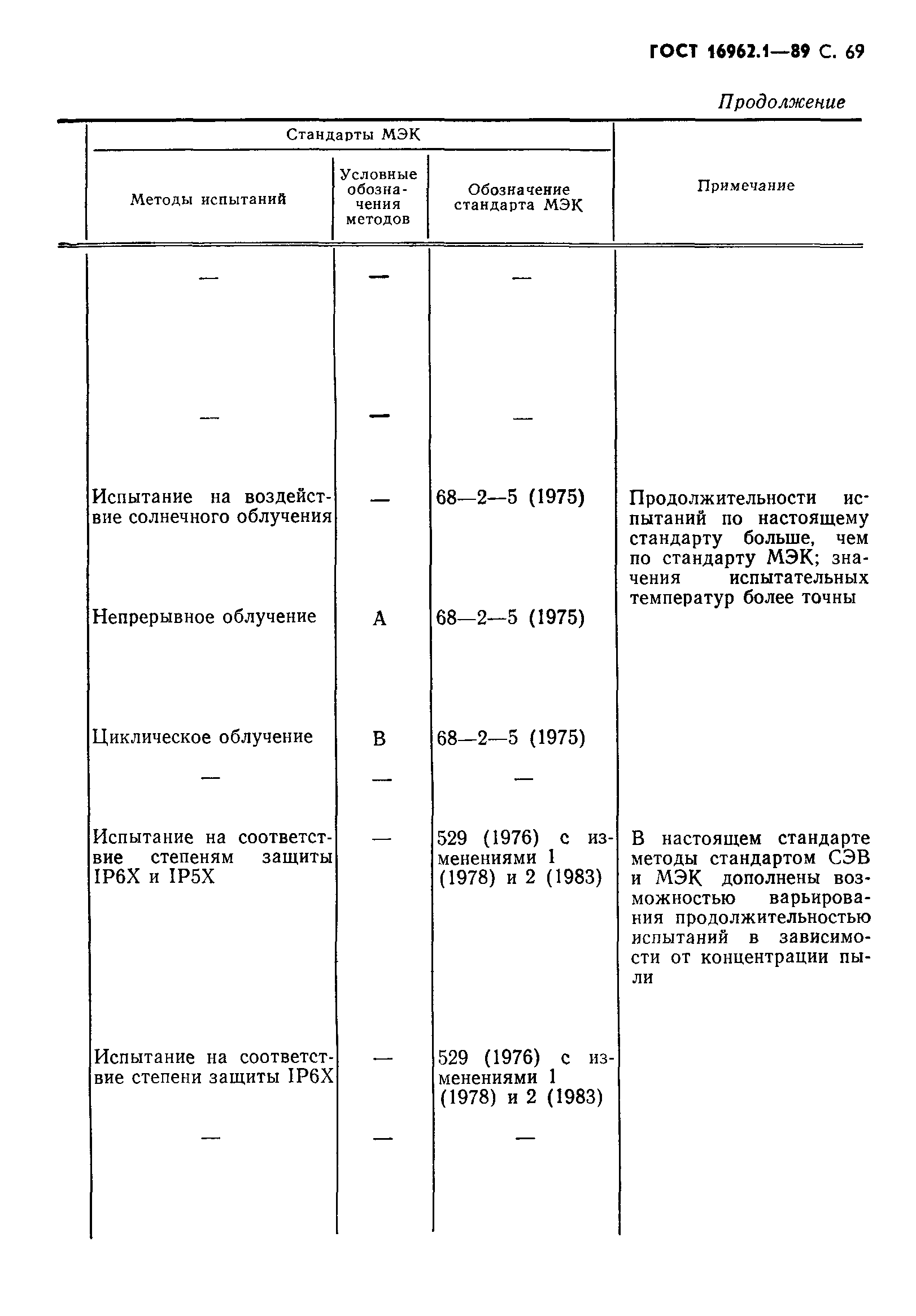 ГОСТ 16962.1-89