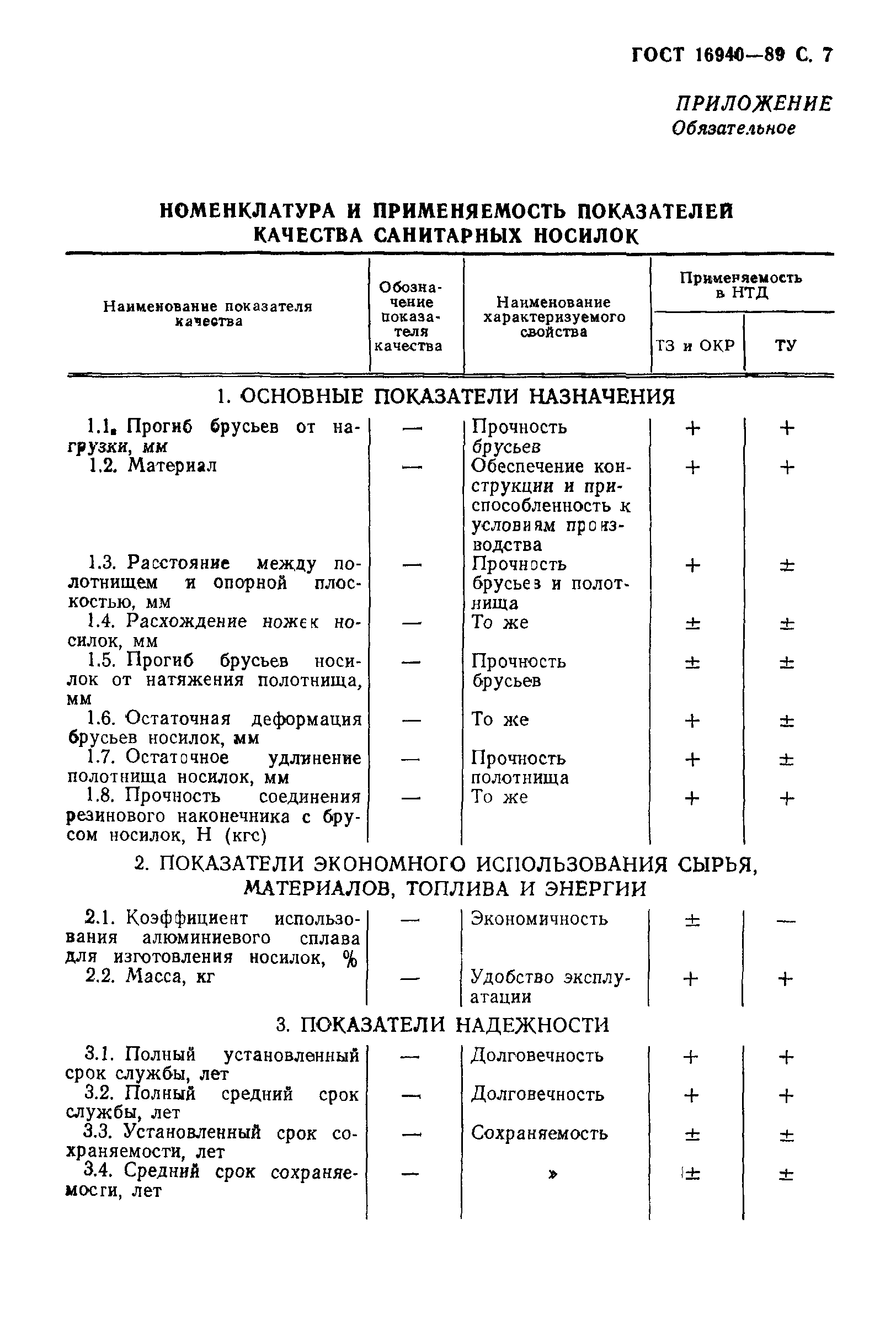 ГОСТ 16940-89