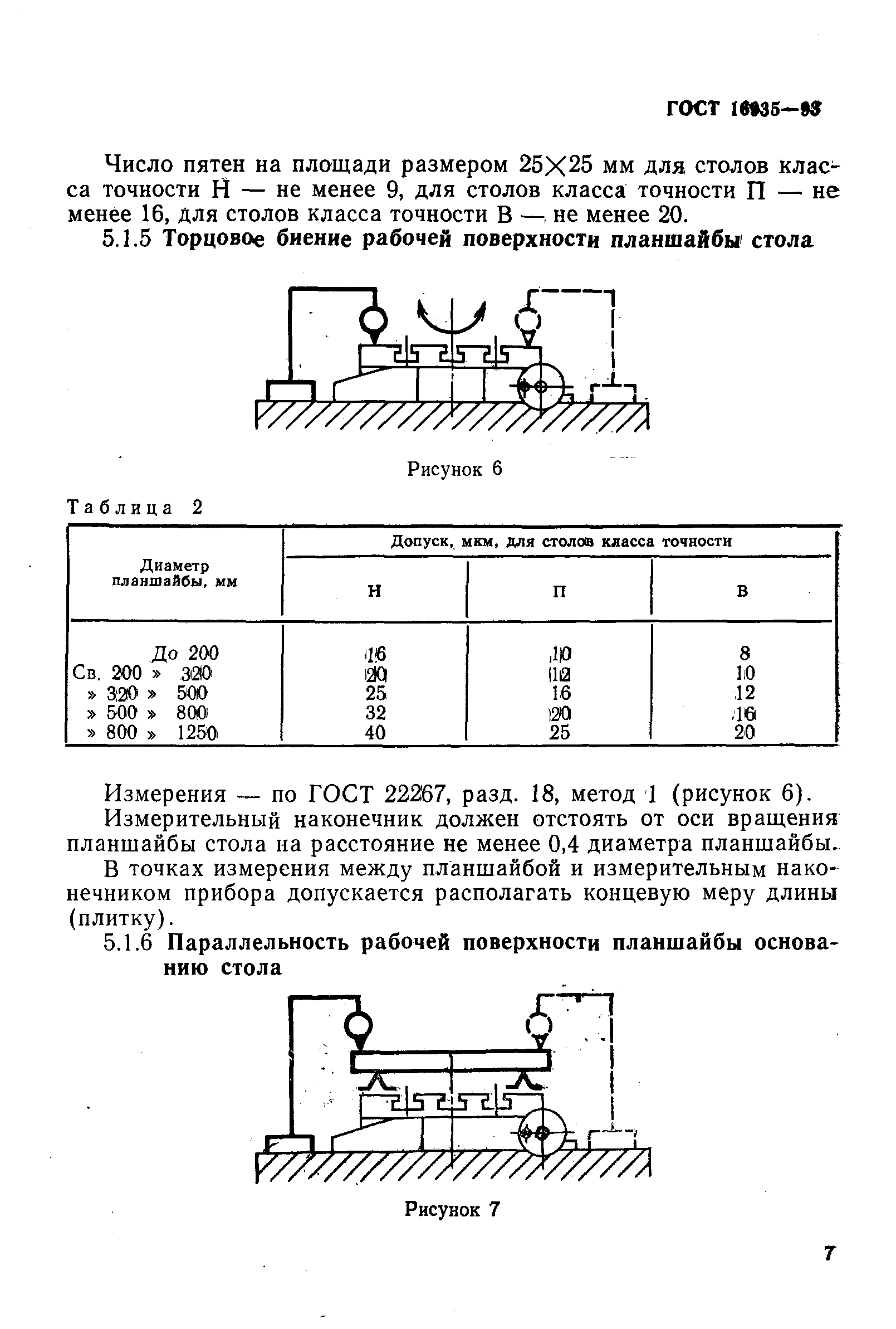 ГОСТ 16935-93