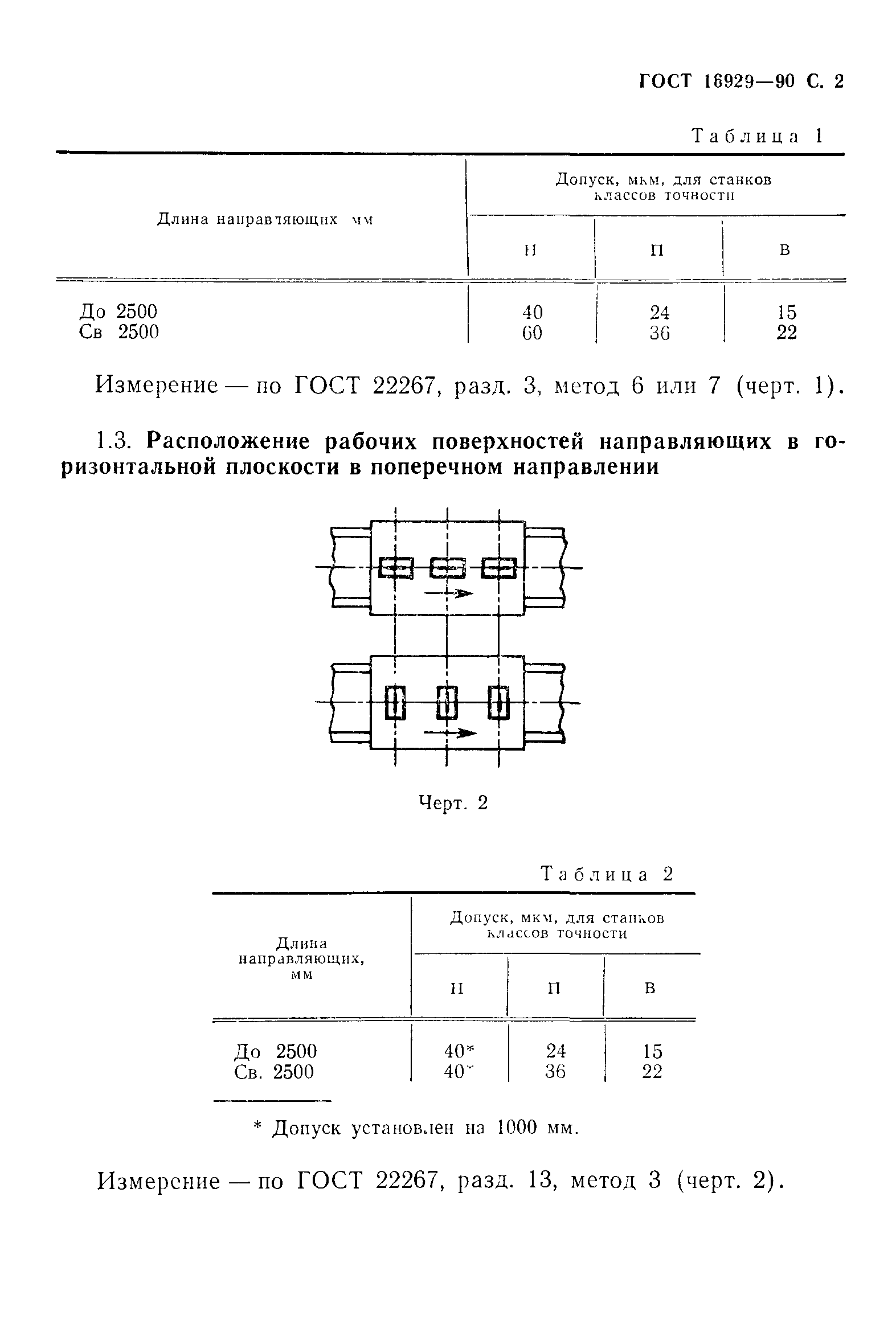 ГОСТ 16929-90