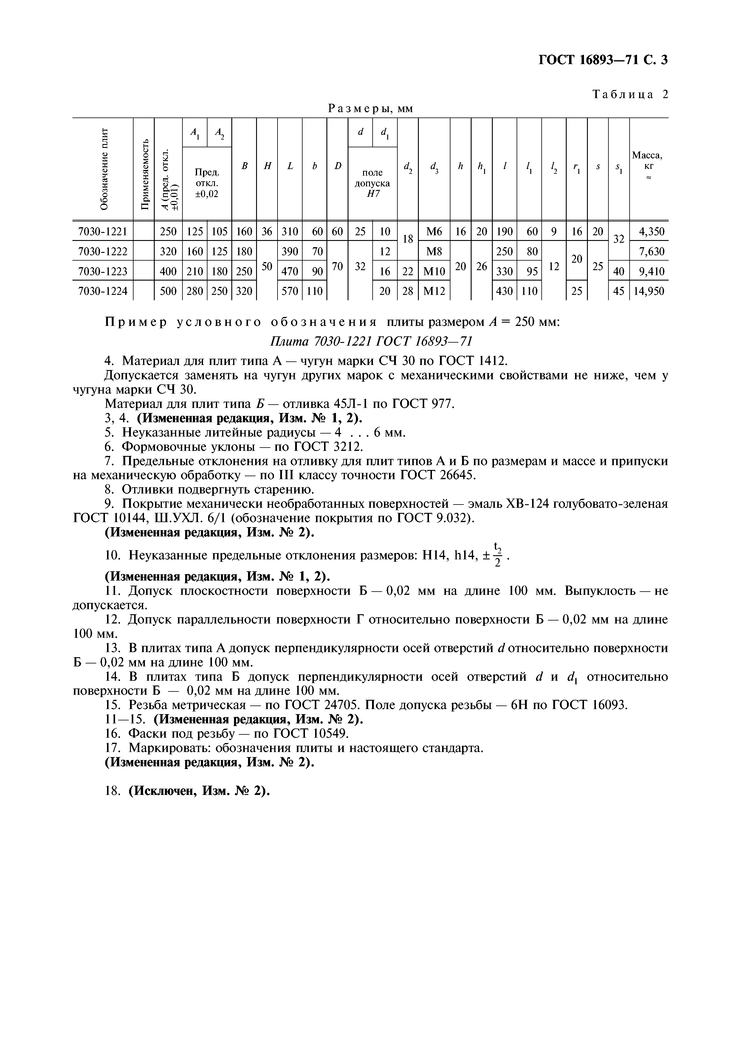 ГОСТ 16893-71