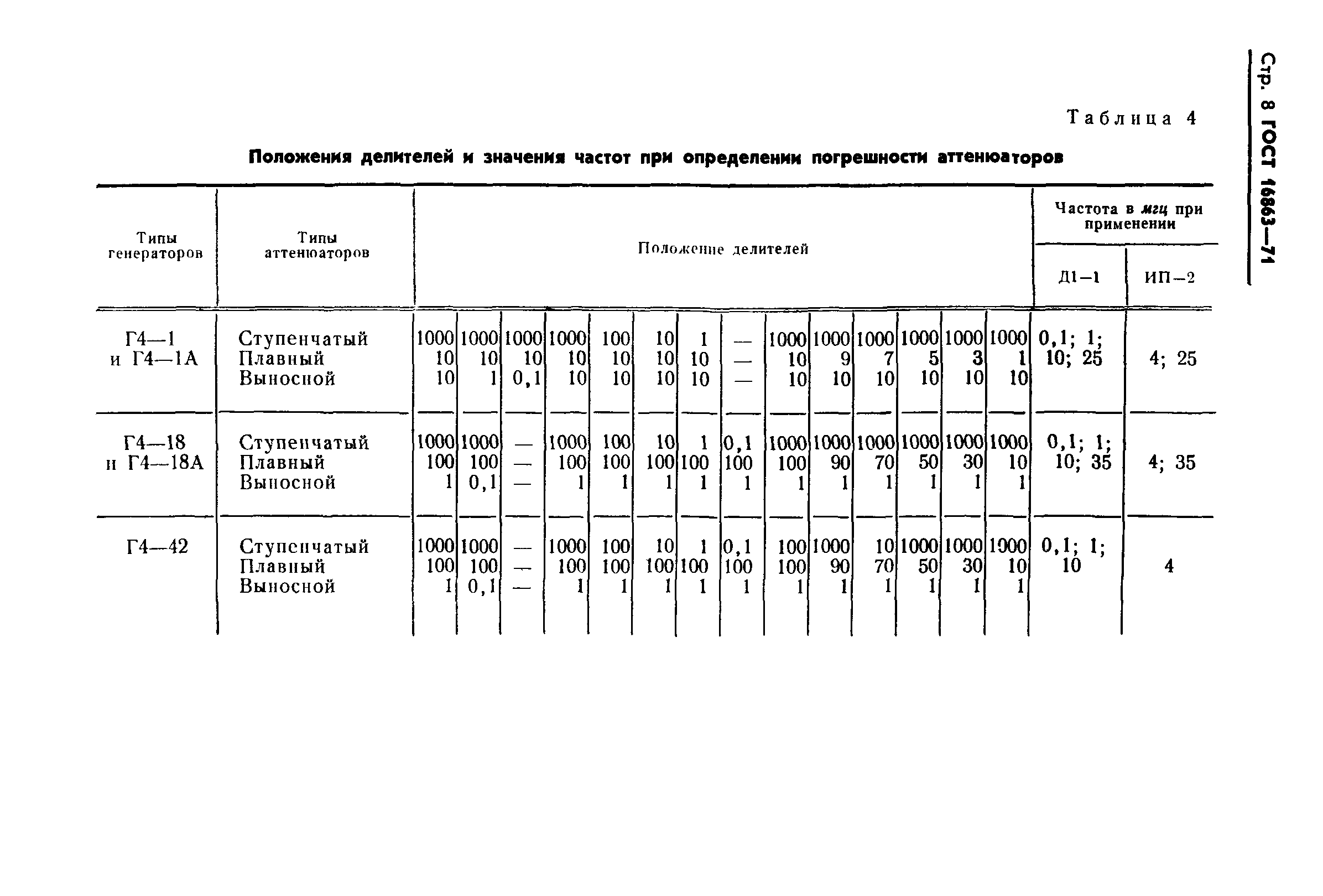 ГОСТ 16863-71