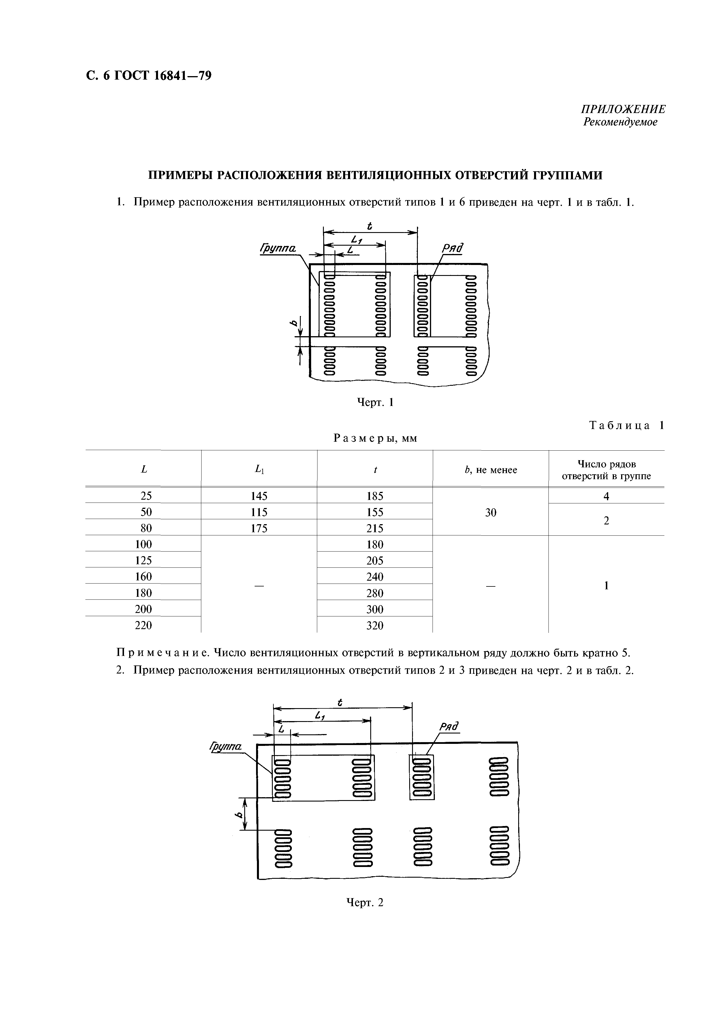 ГОСТ 16841-79