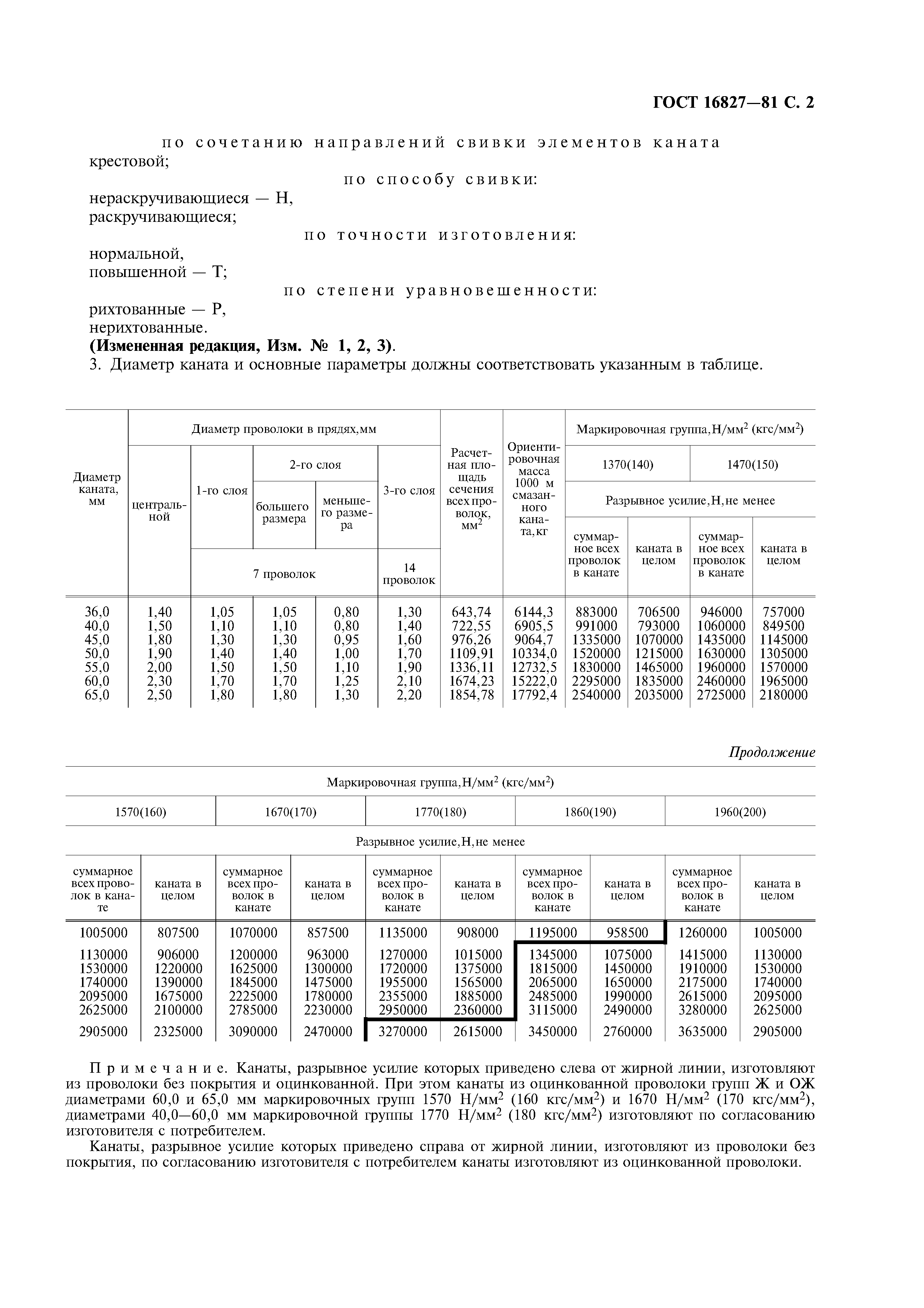 ГОСТ 16827-81