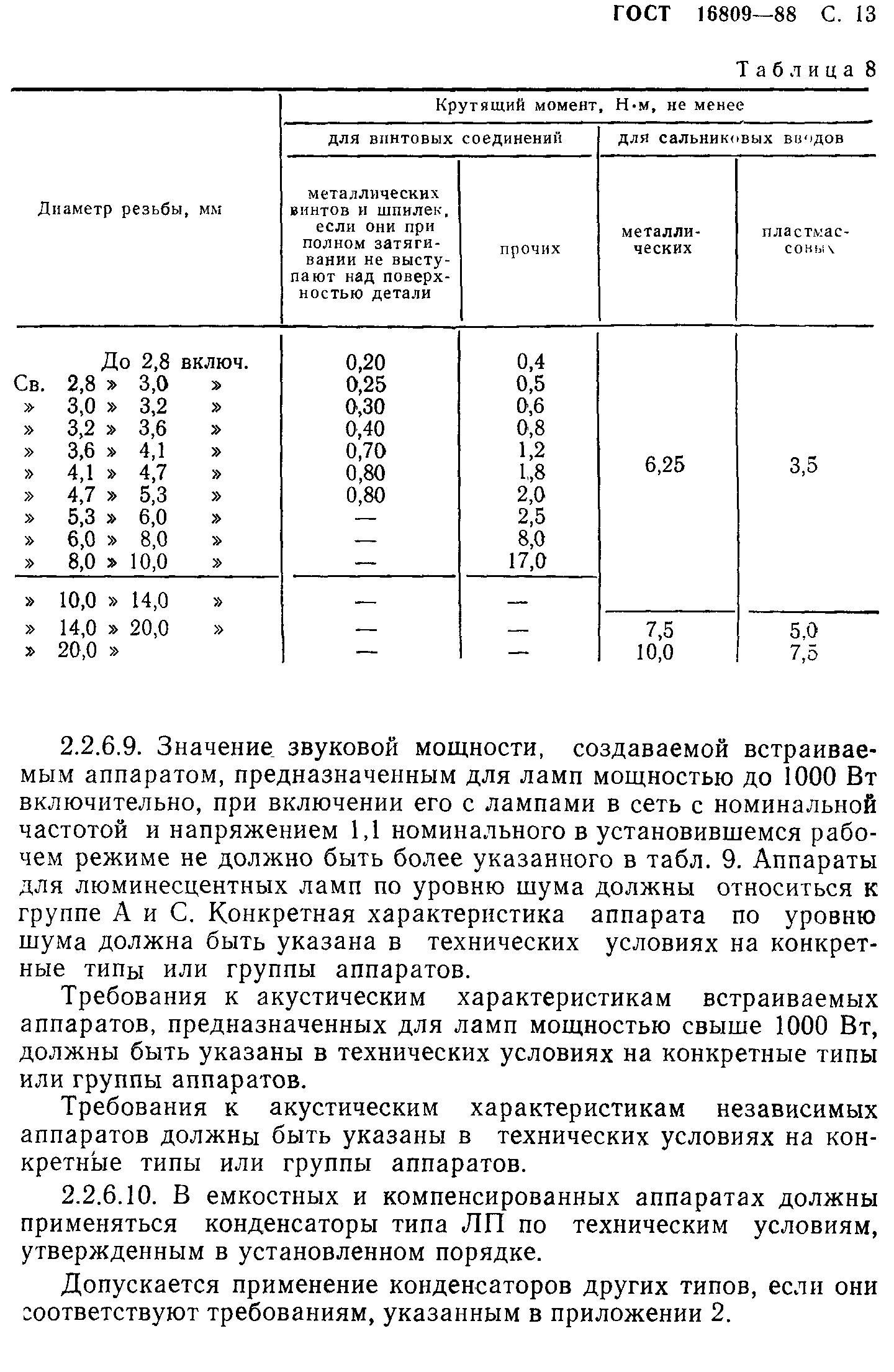 ГОСТ 16809-88