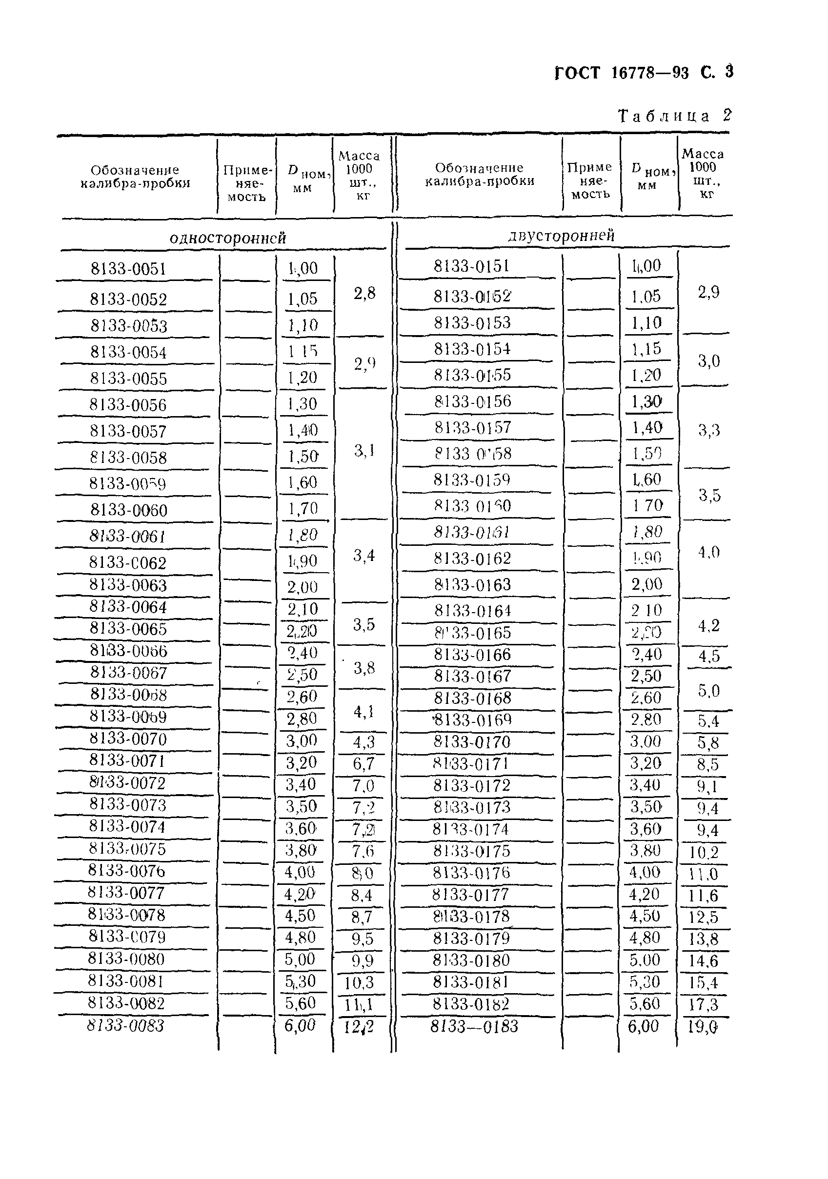 ГОСТ 16778-93