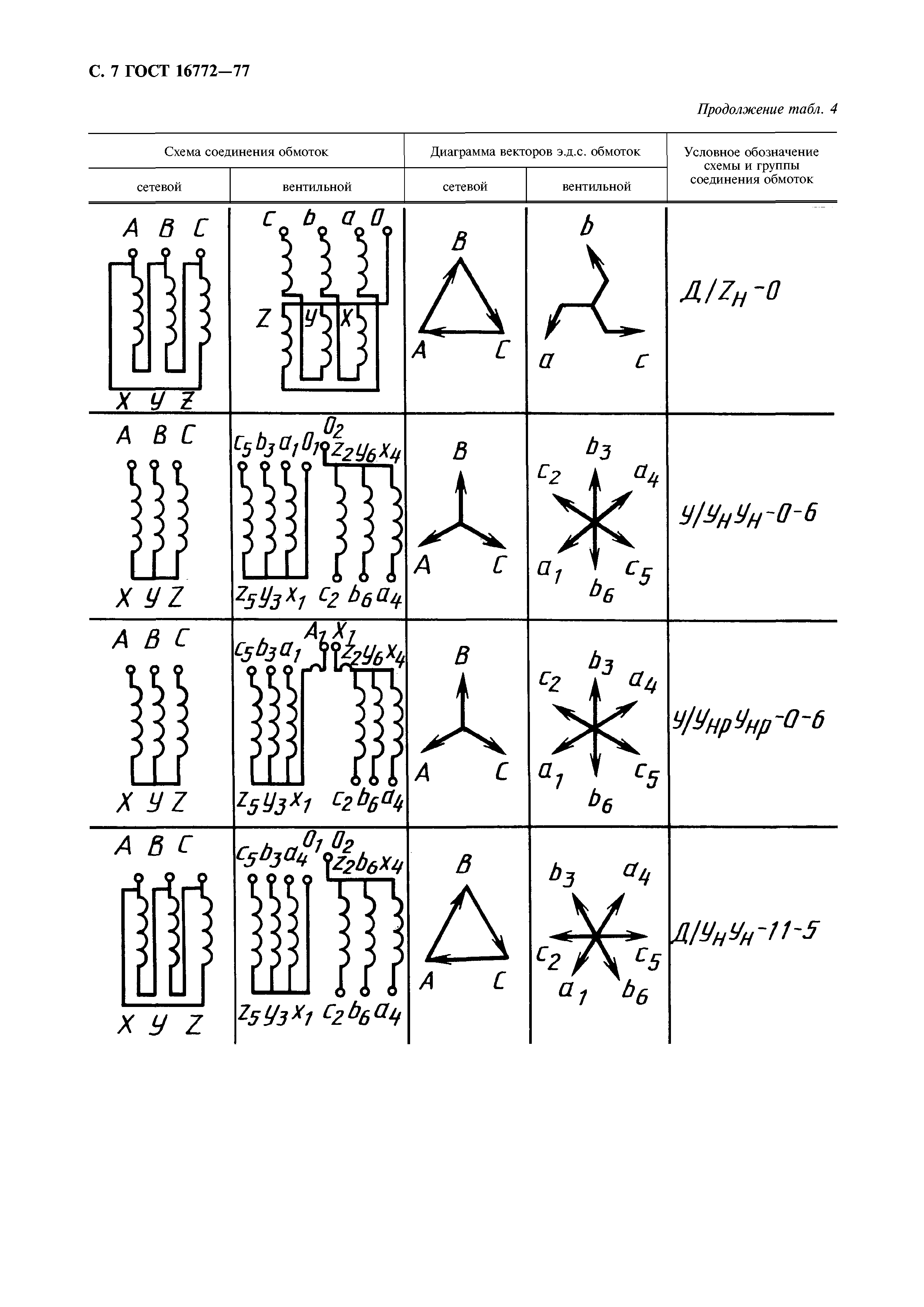 ГОСТ 16772-77