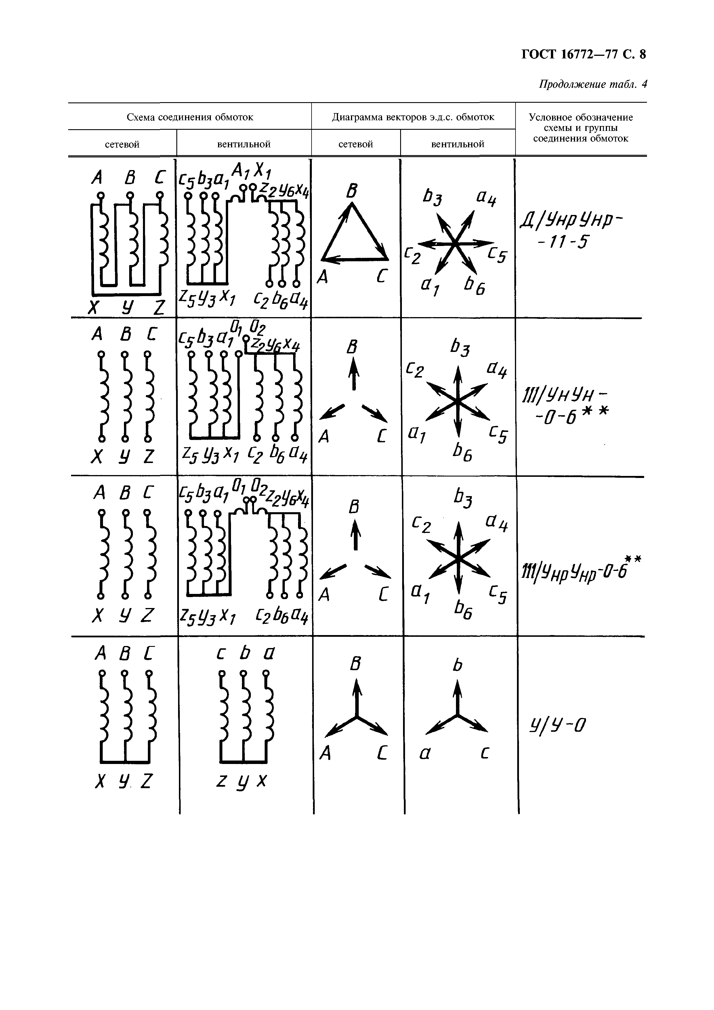 ГОСТ 16772-77