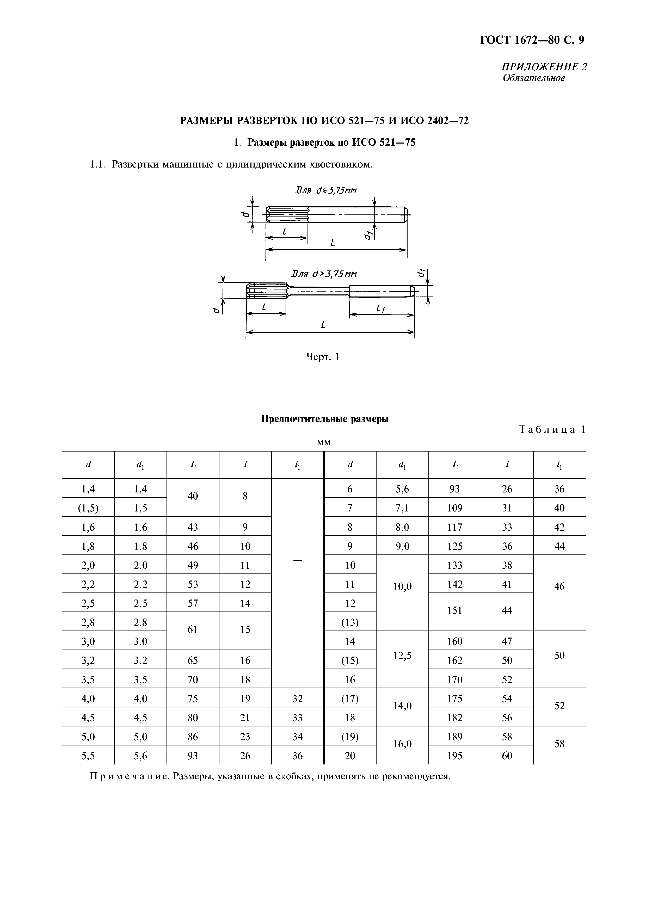 ГОСТ 1672-80