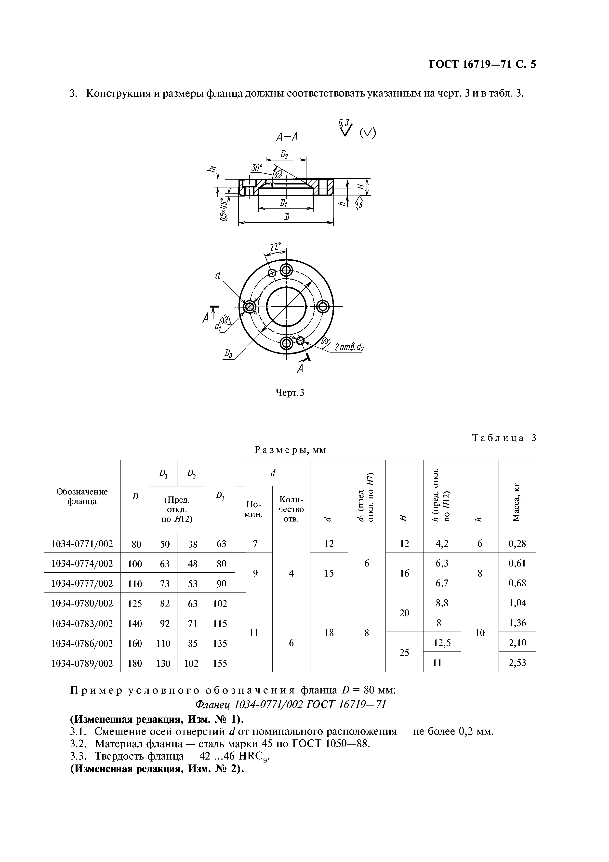 ГОСТ 16719-71