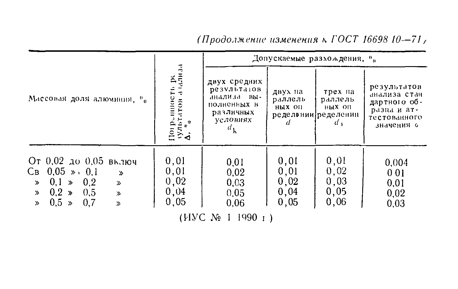 ГОСТ 16698.10-71