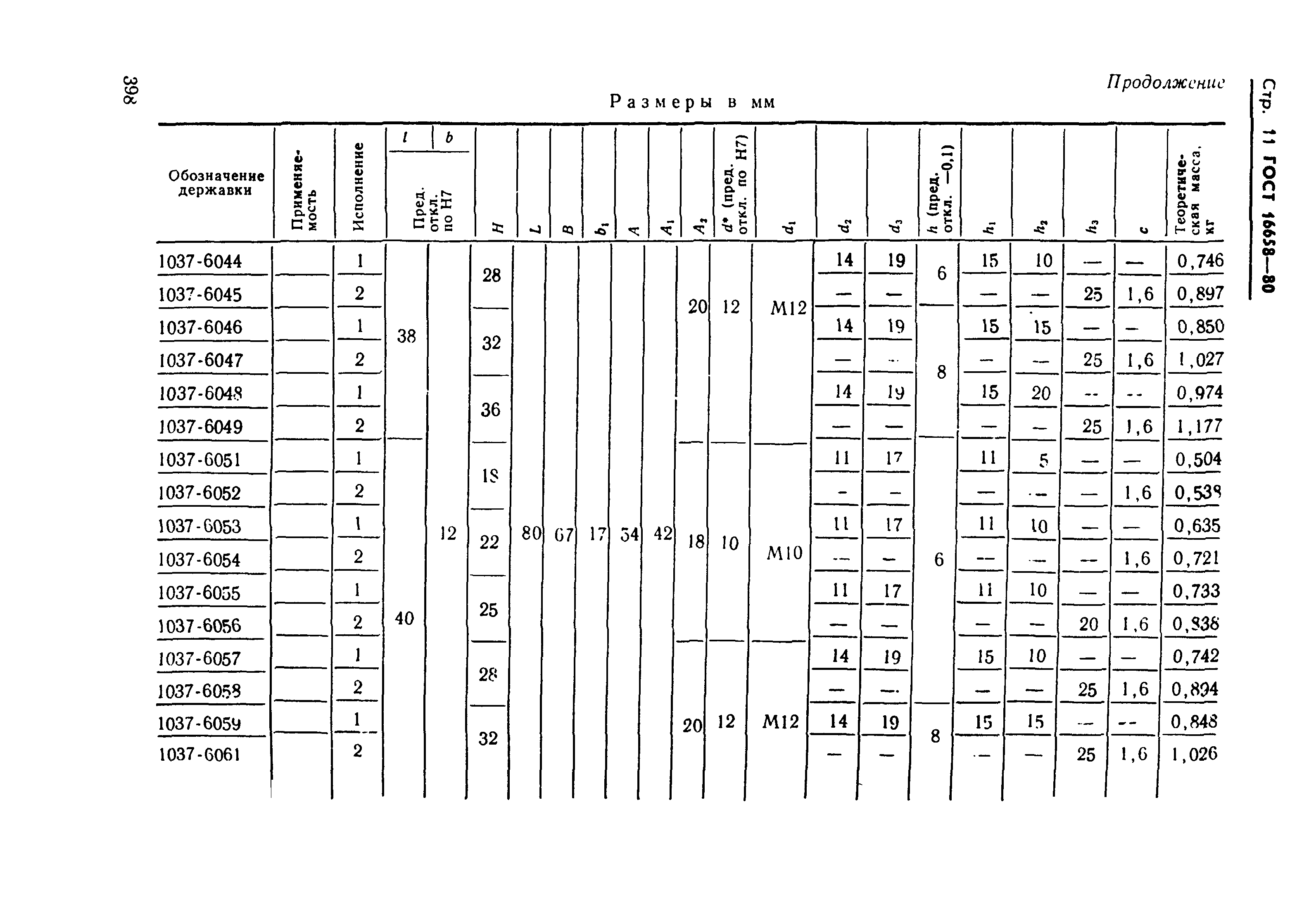 ГОСТ 16658-80