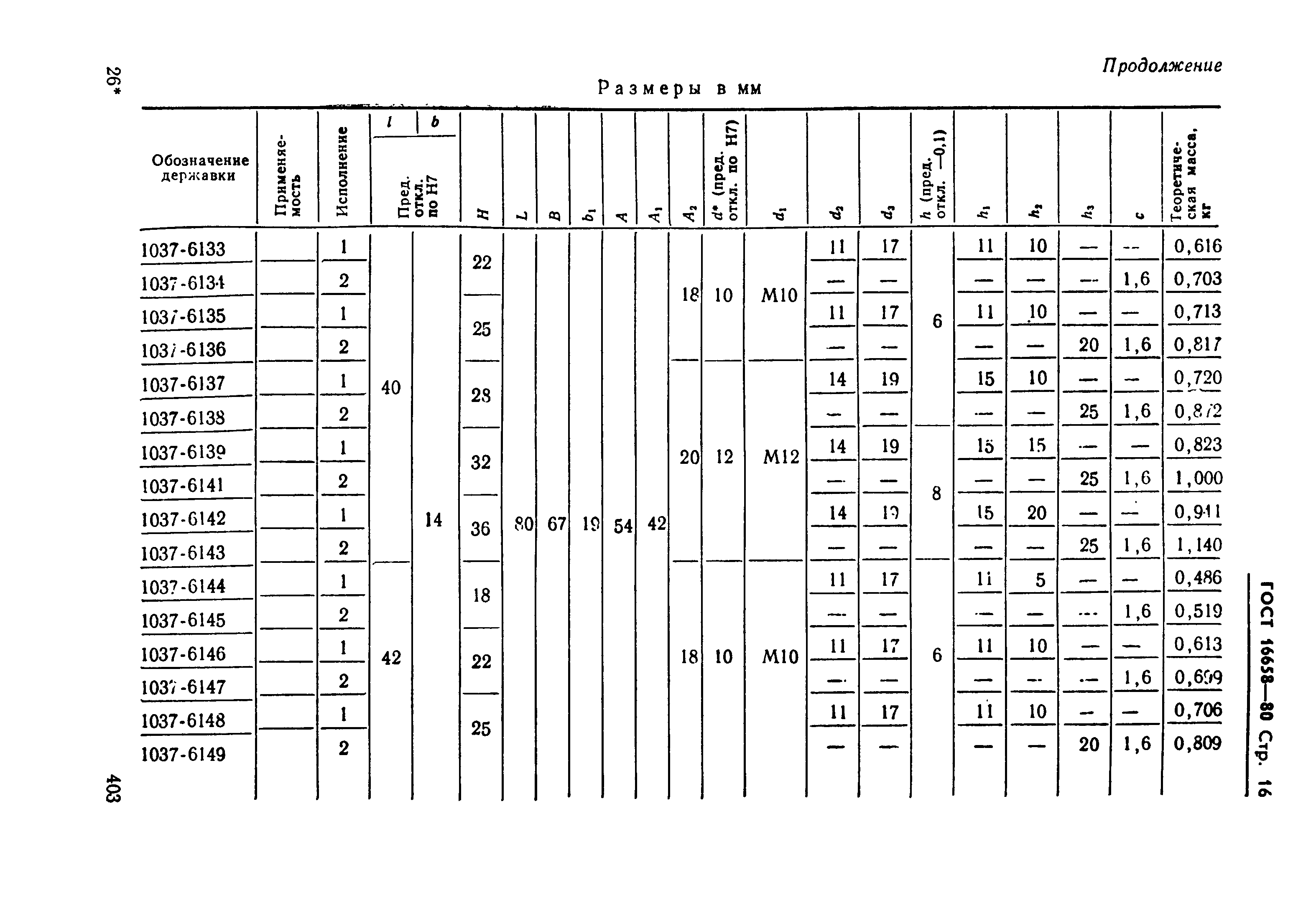 ГОСТ 16658-80