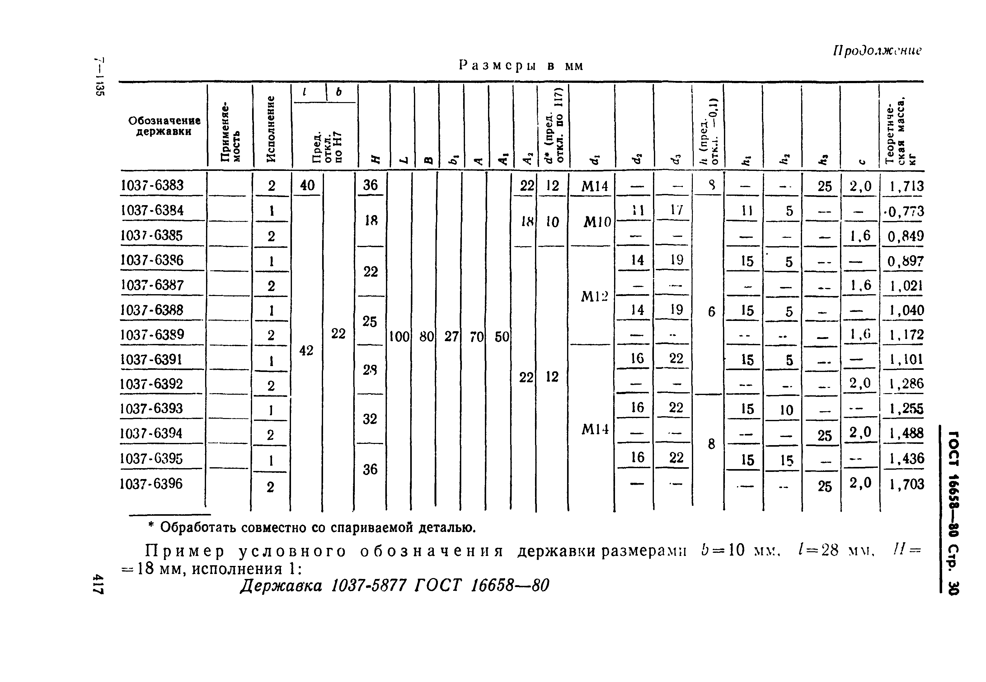 ГОСТ 16658-80