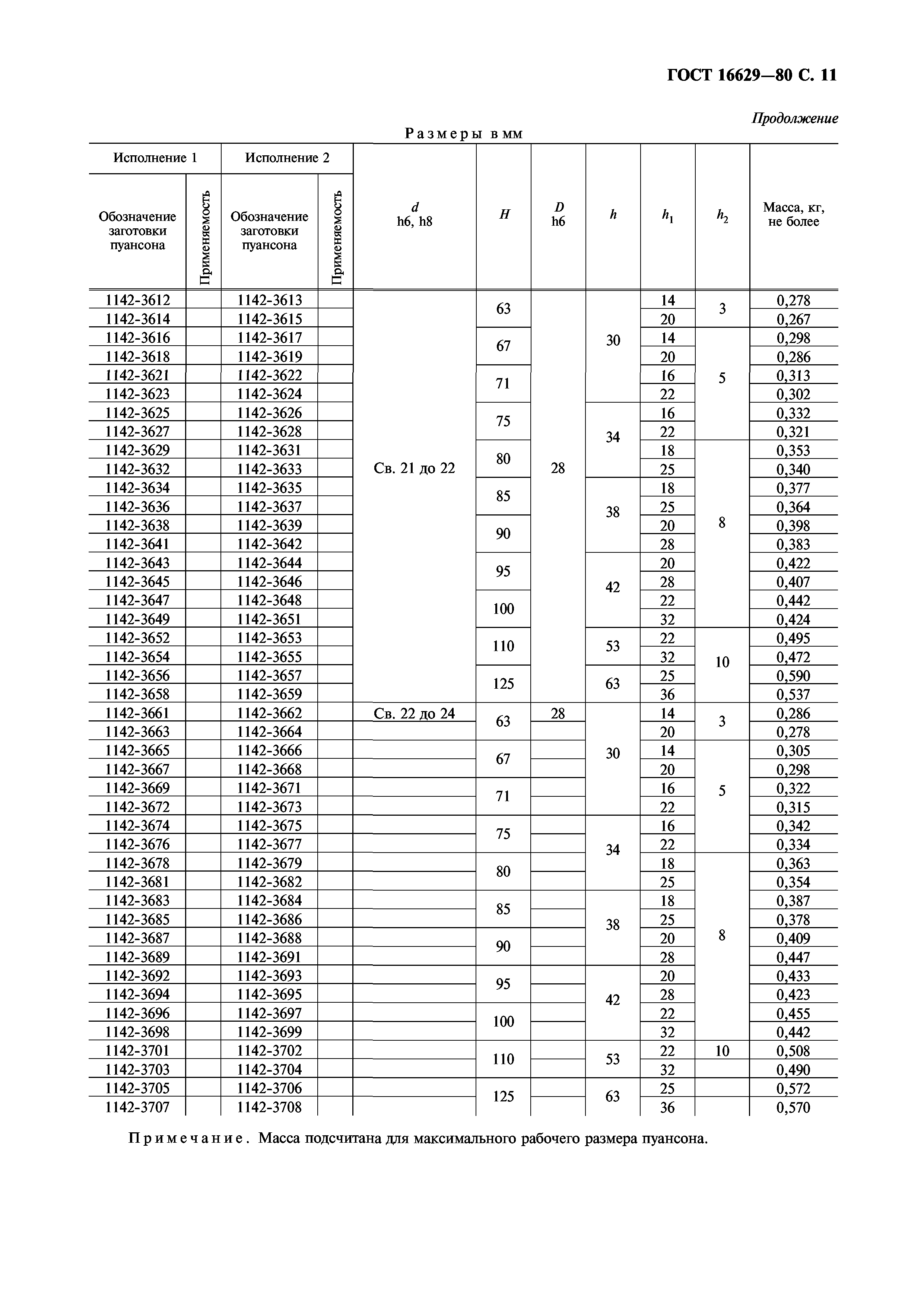 ГОСТ 16629-80