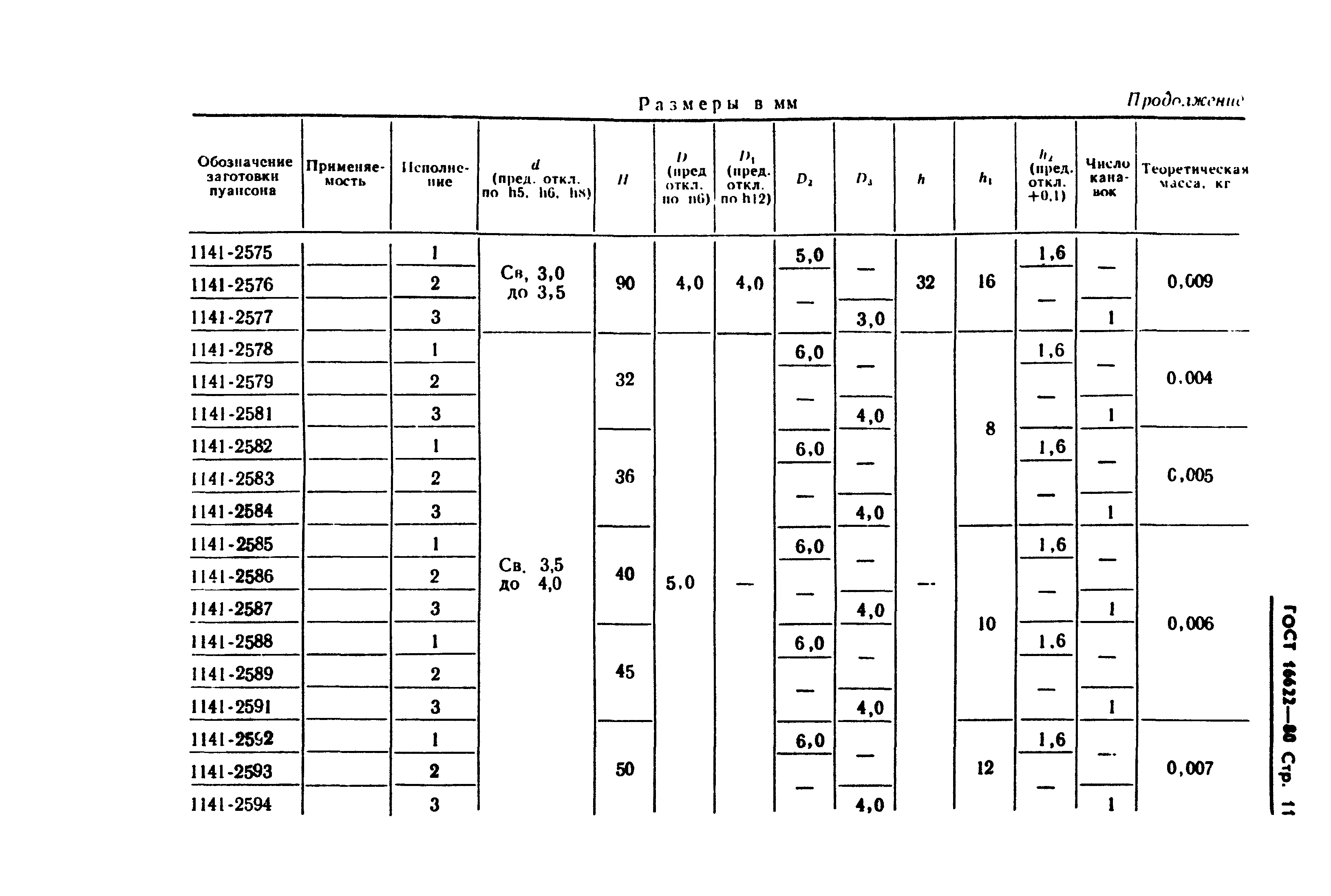 ГОСТ 16622-80