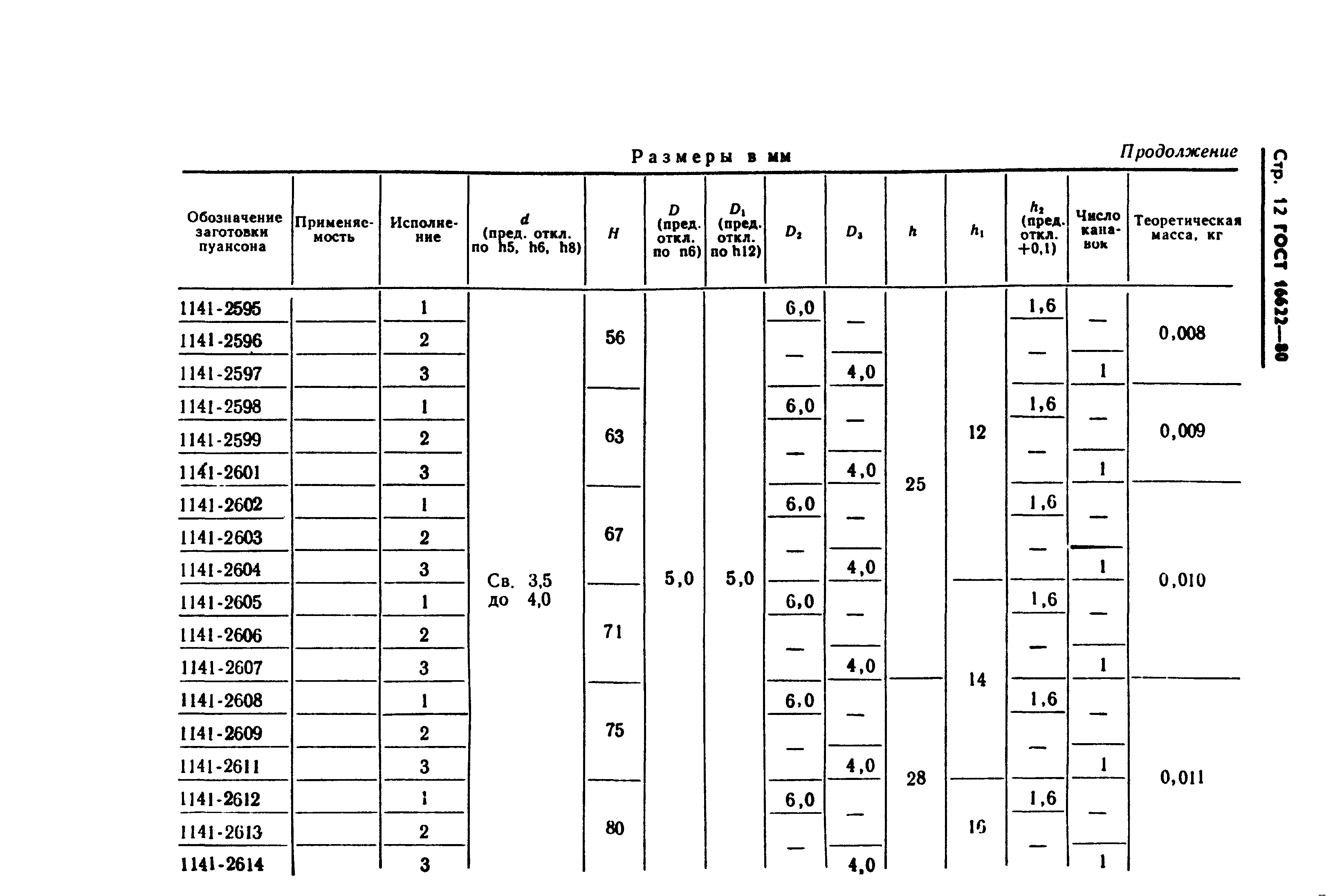 ГОСТ 16622-80