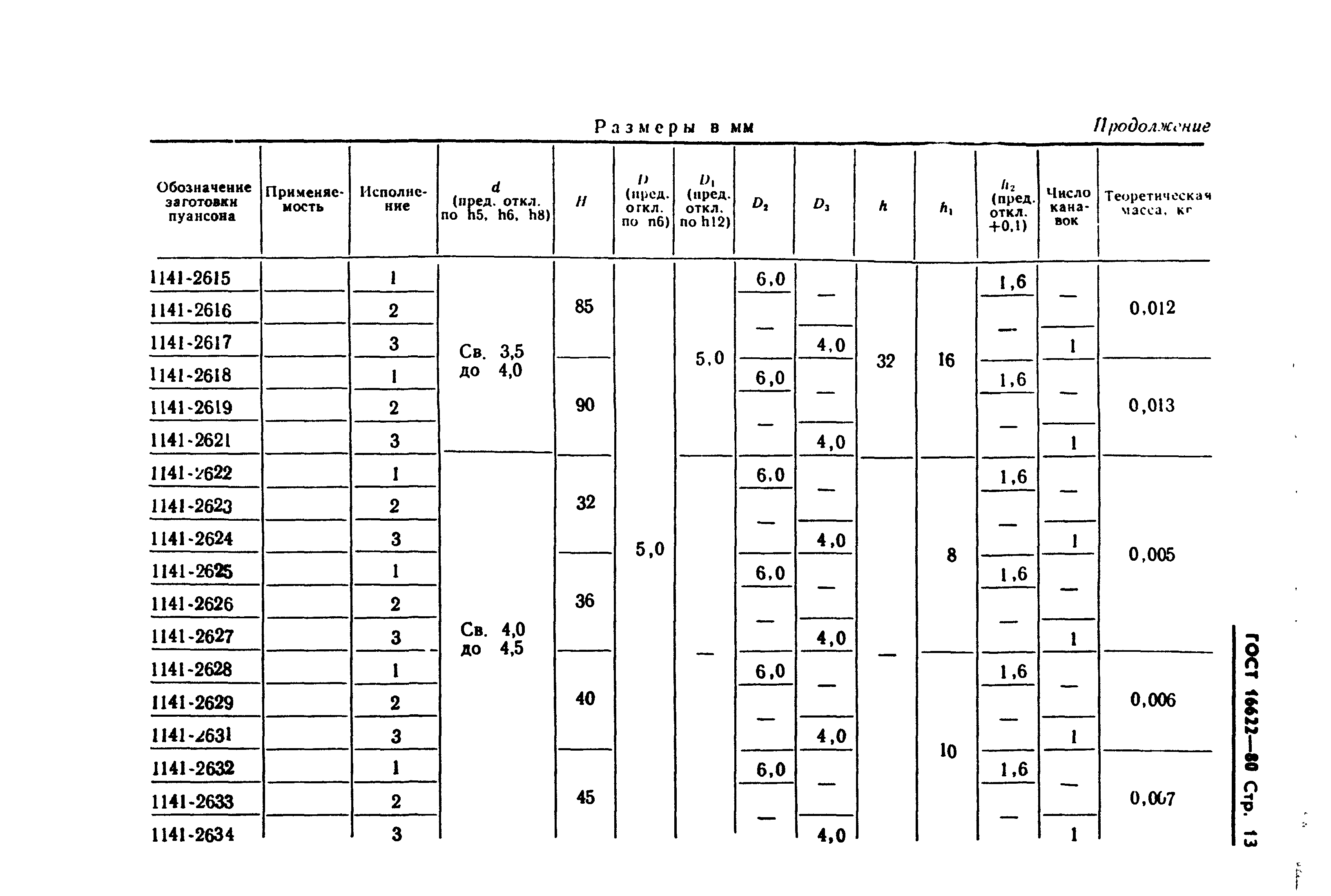 ГОСТ 16622-80