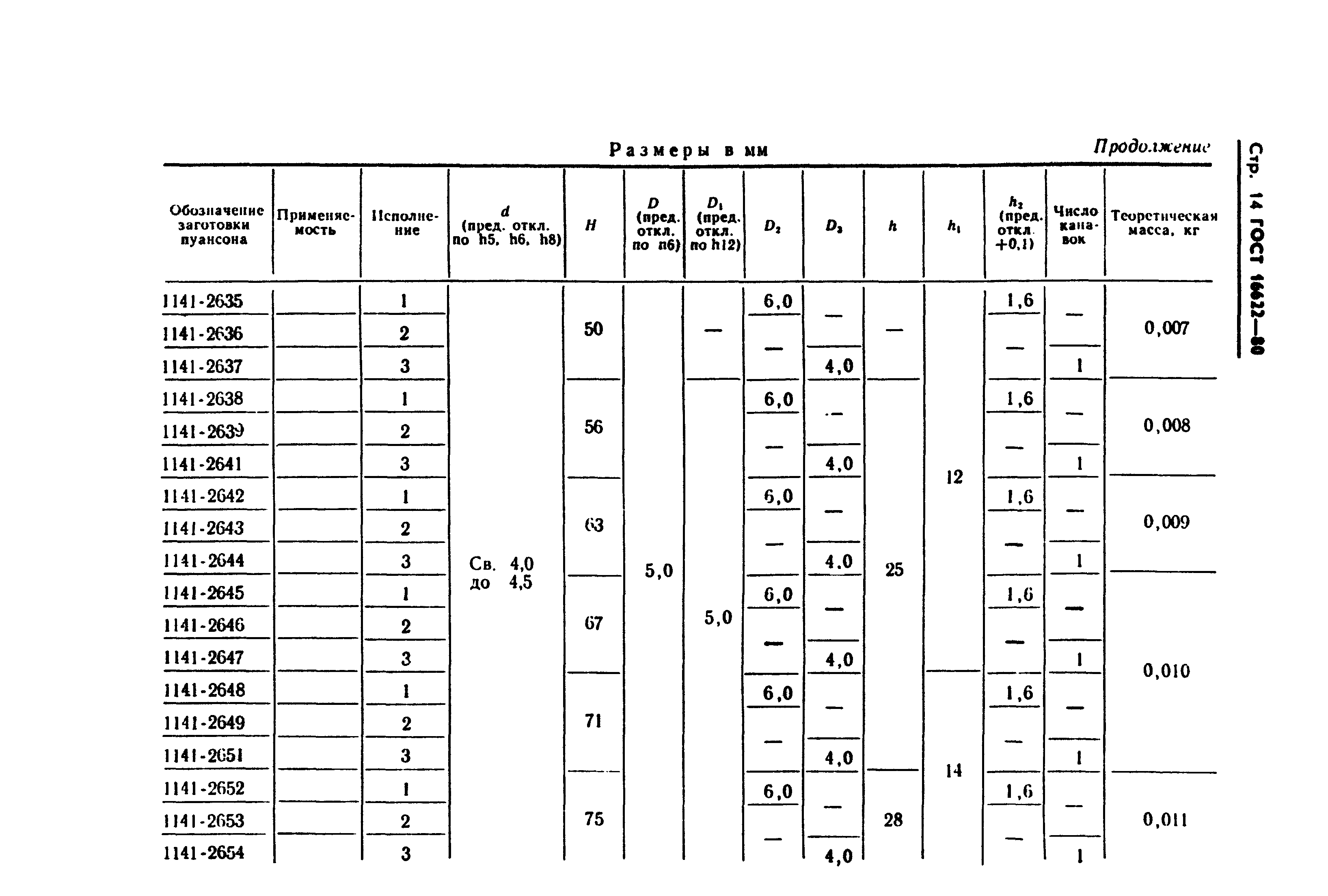 ГОСТ 16622-80