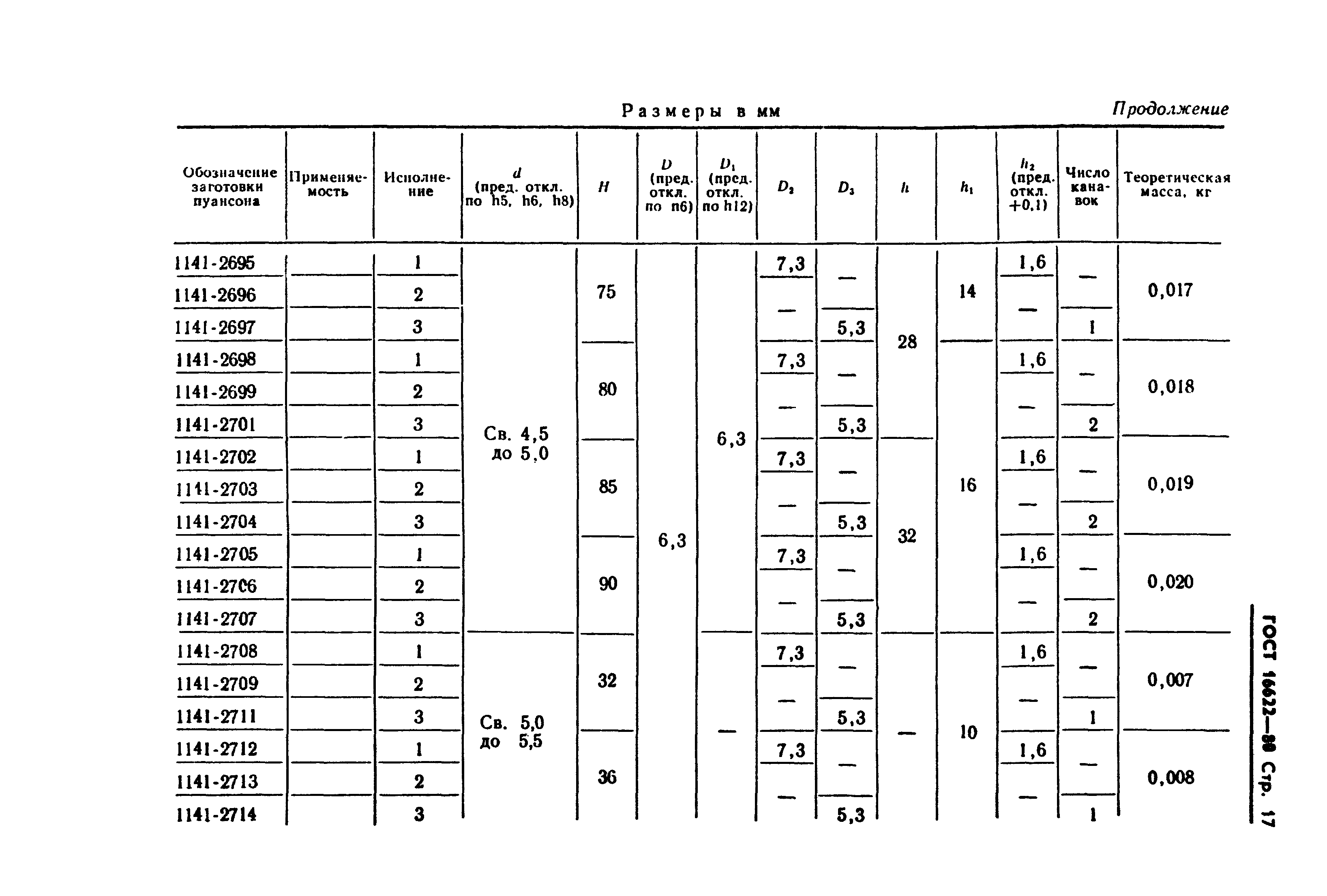 ГОСТ 16622-80