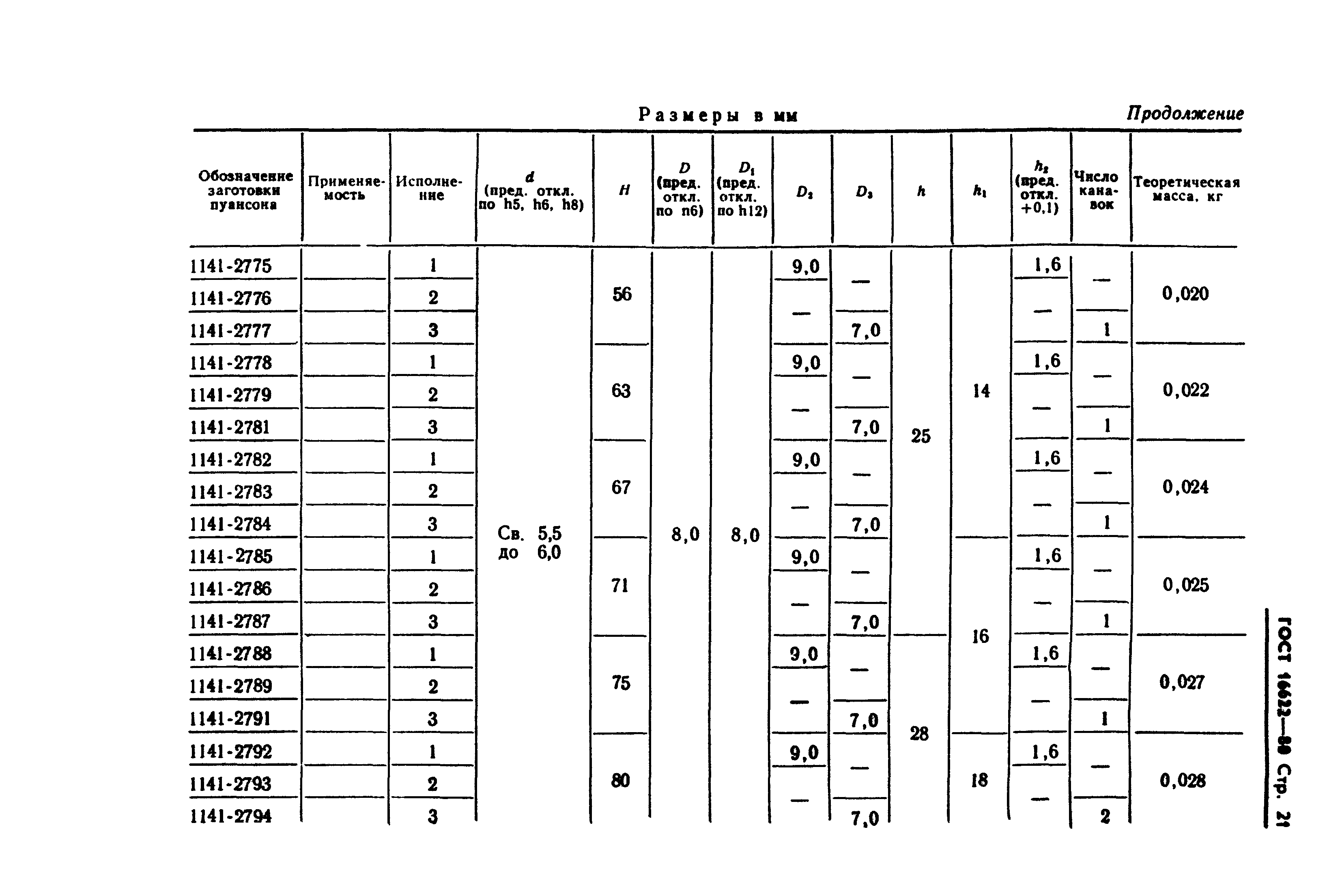 ГОСТ 16622-80