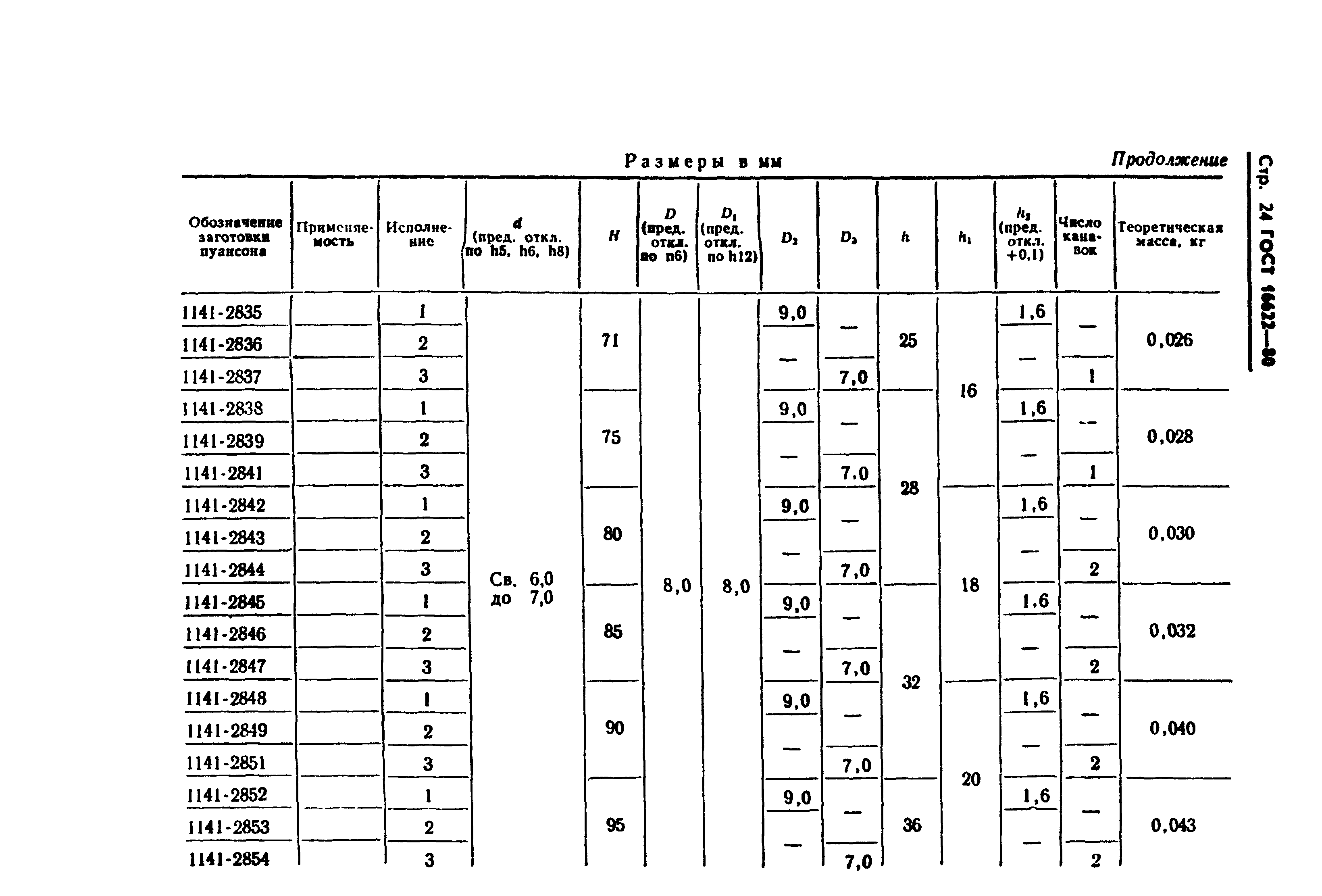 ГОСТ 16622-80