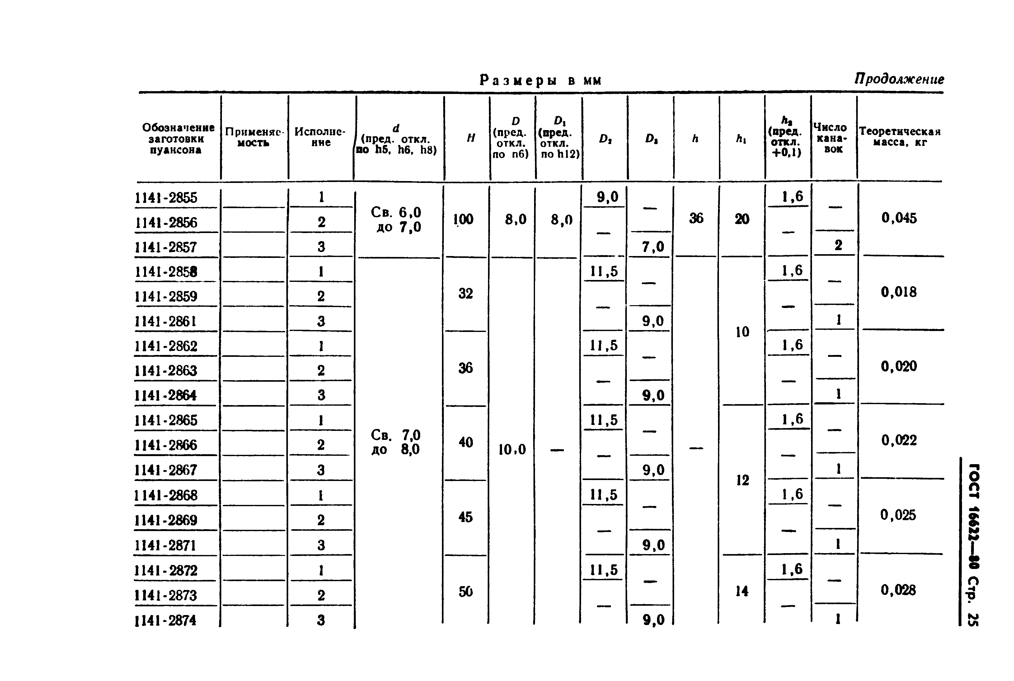 ГОСТ 16622-80