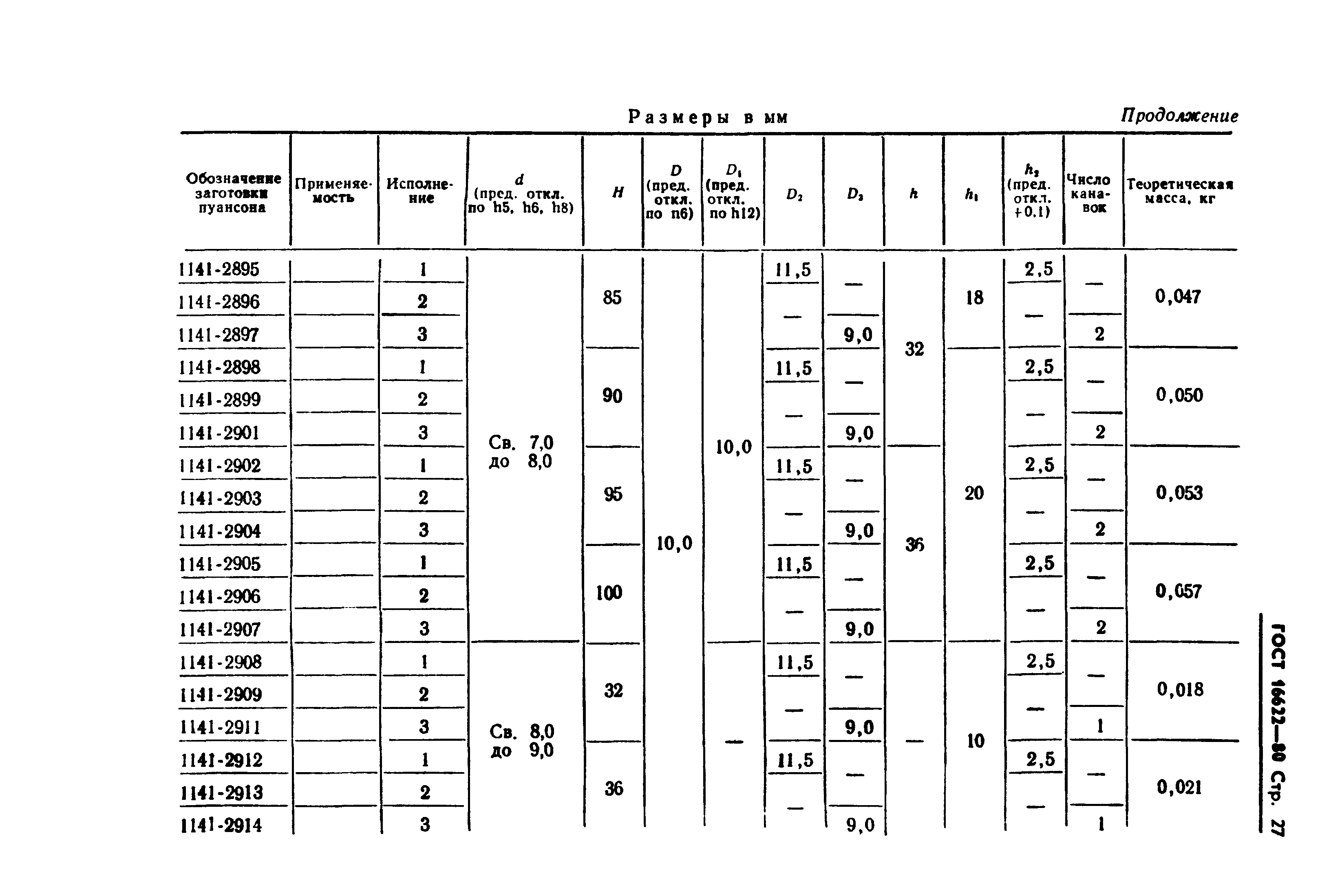 ГОСТ 16622-80