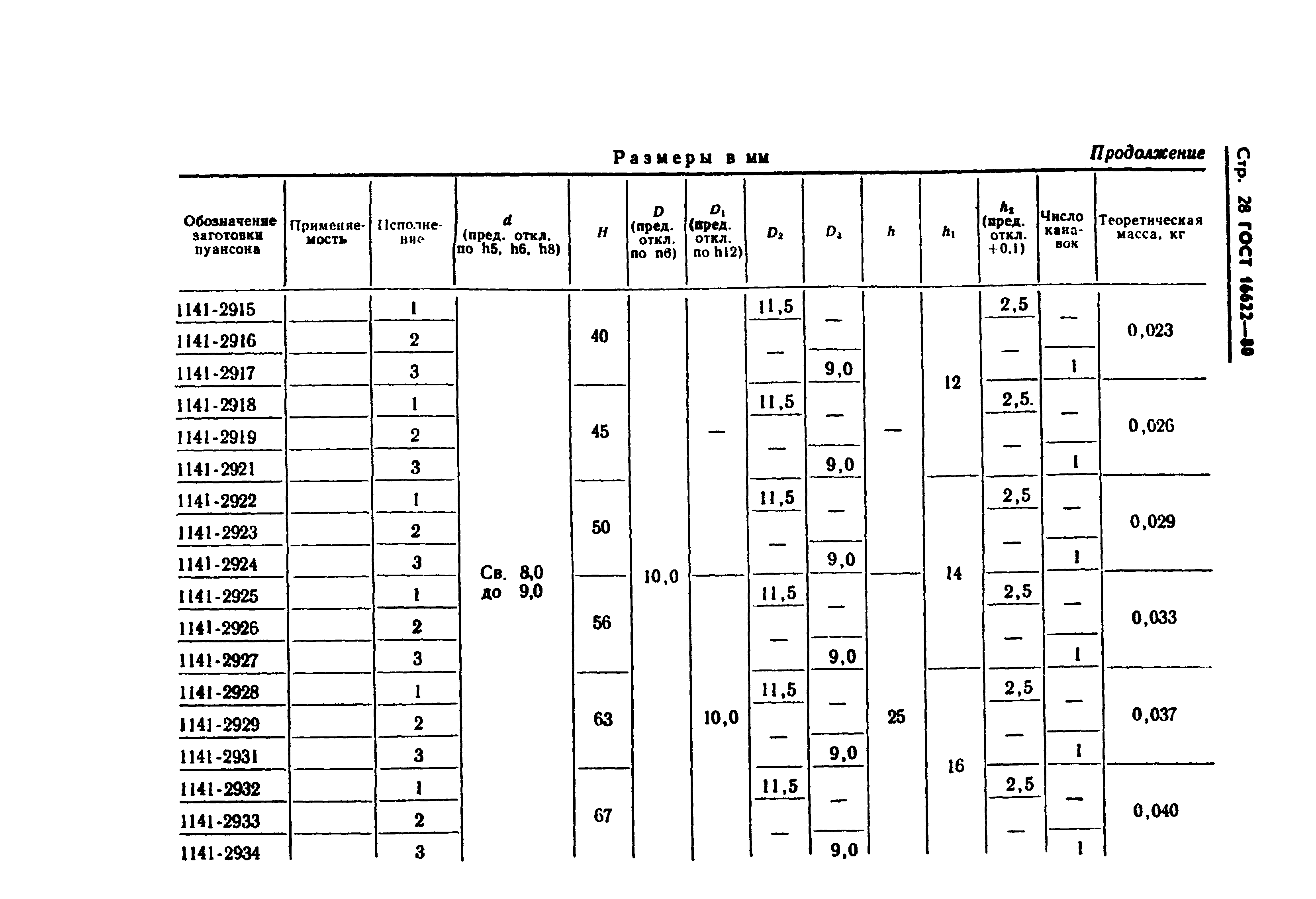 ГОСТ 16622-80