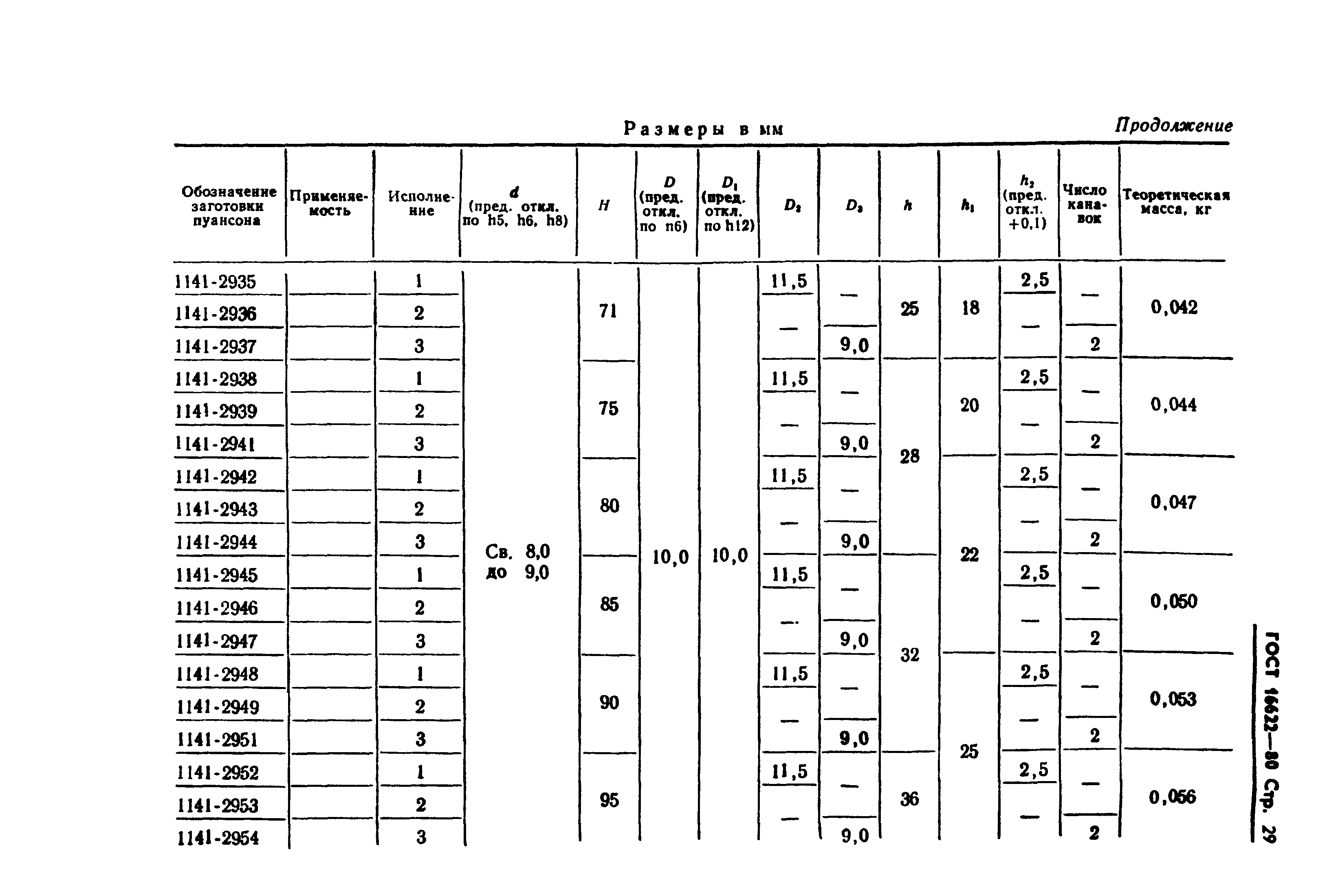 ГОСТ 16622-80