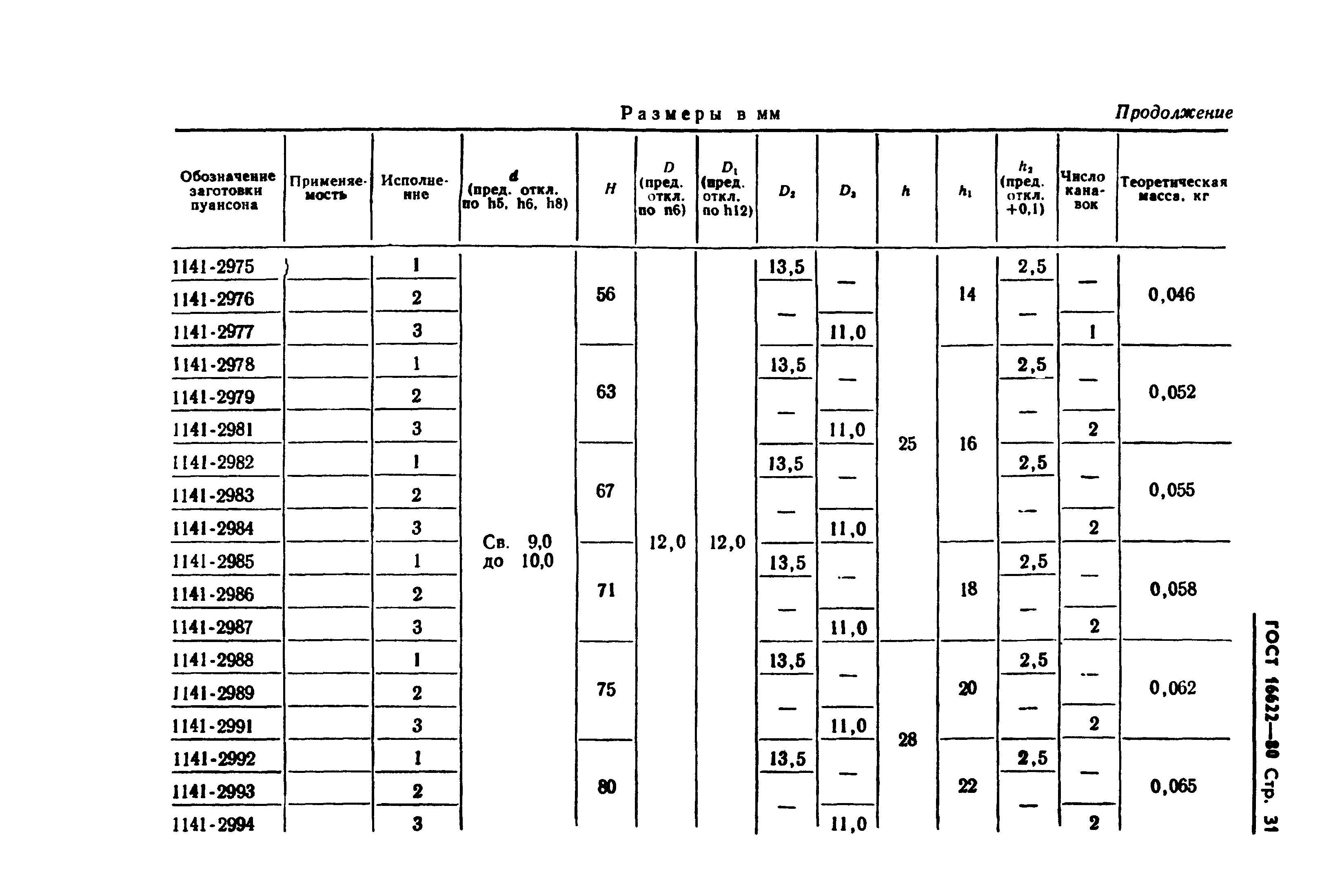 ГОСТ 16622-80