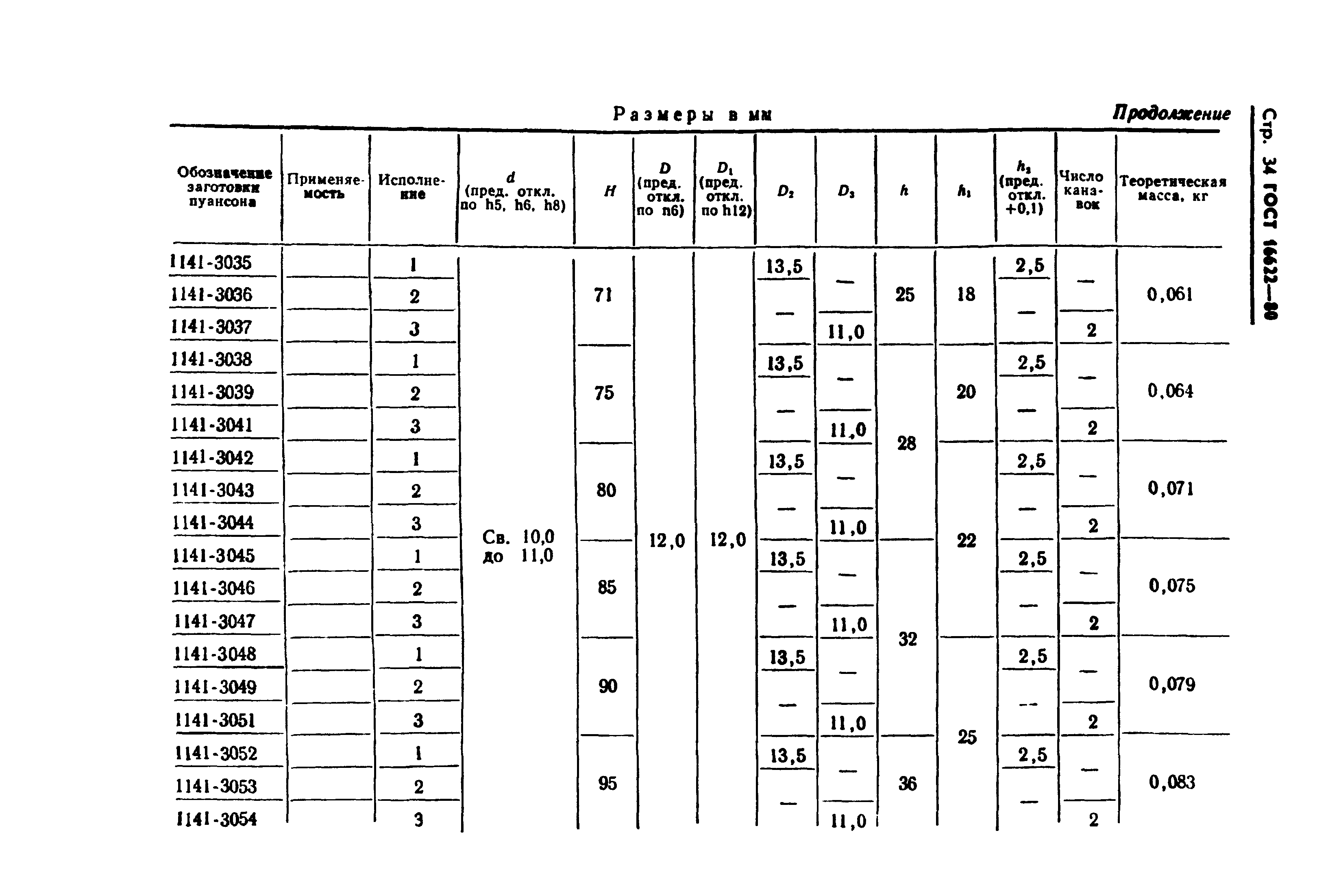 ГОСТ 16622-80