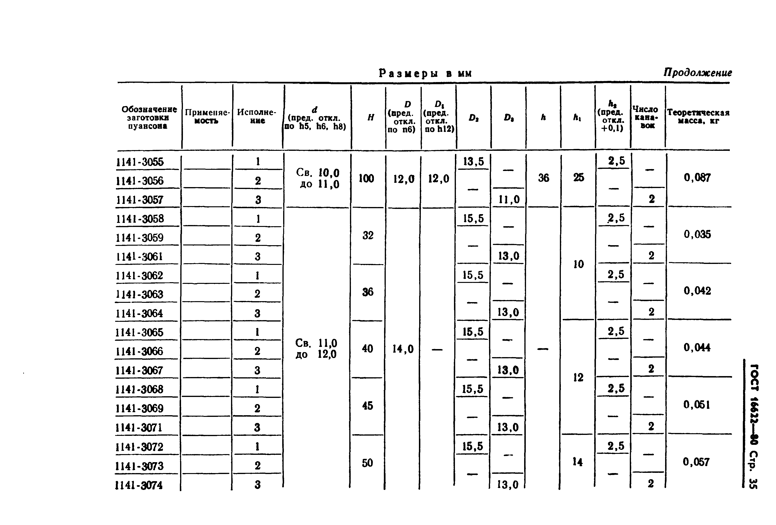 ГОСТ 16622-80