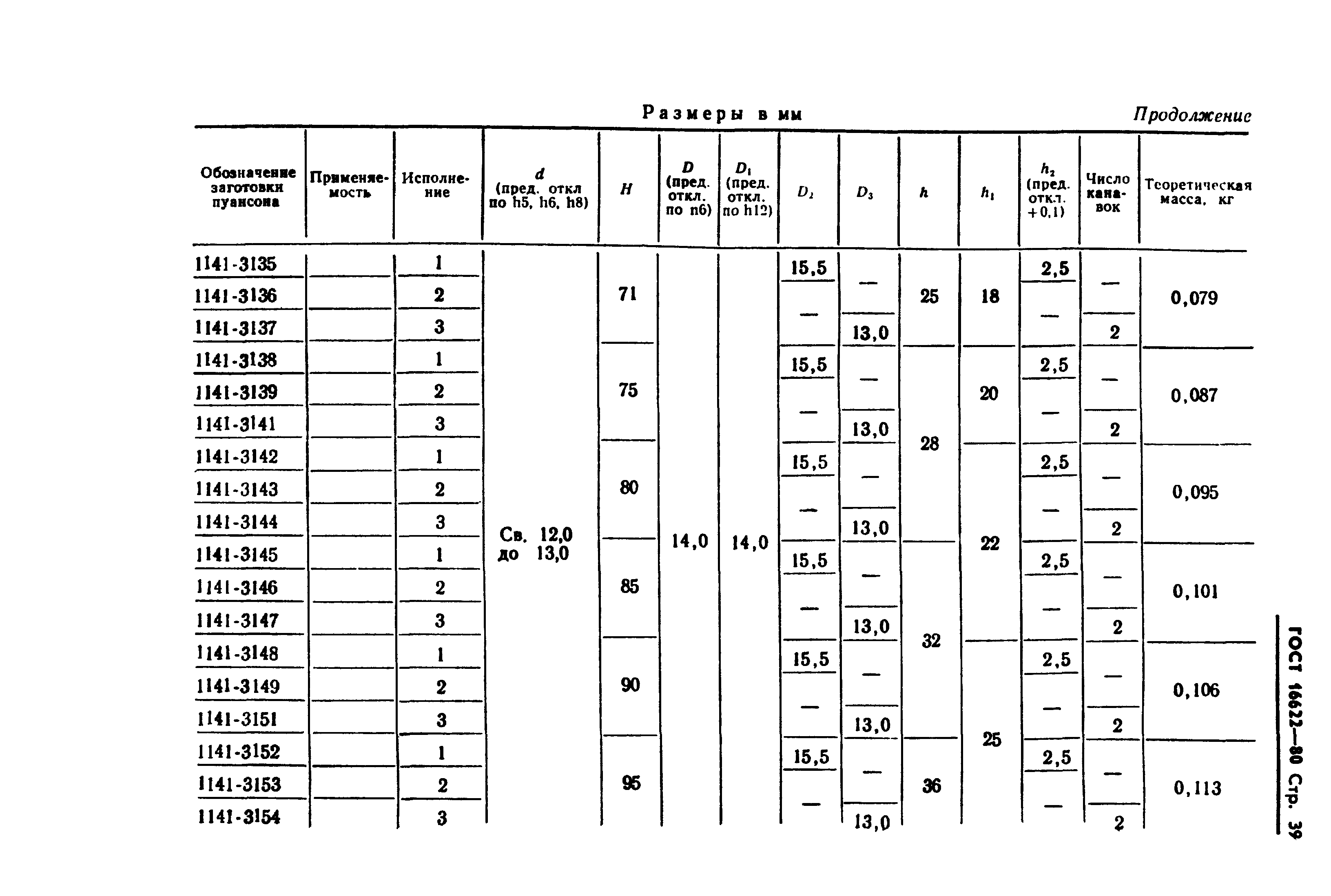 ГОСТ 16622-80