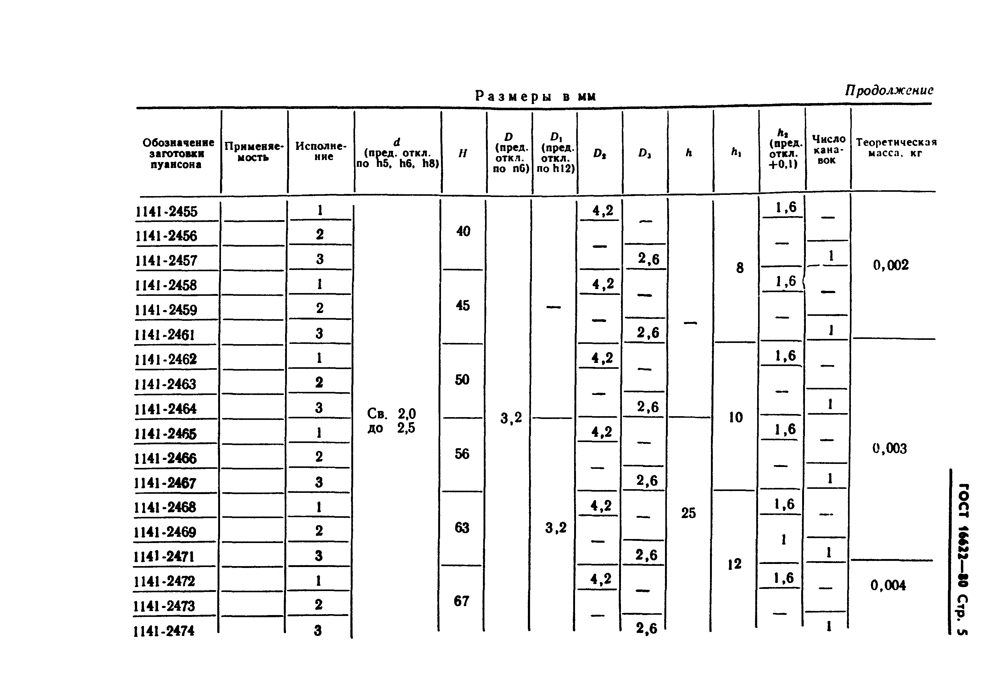 ГОСТ 16622-80