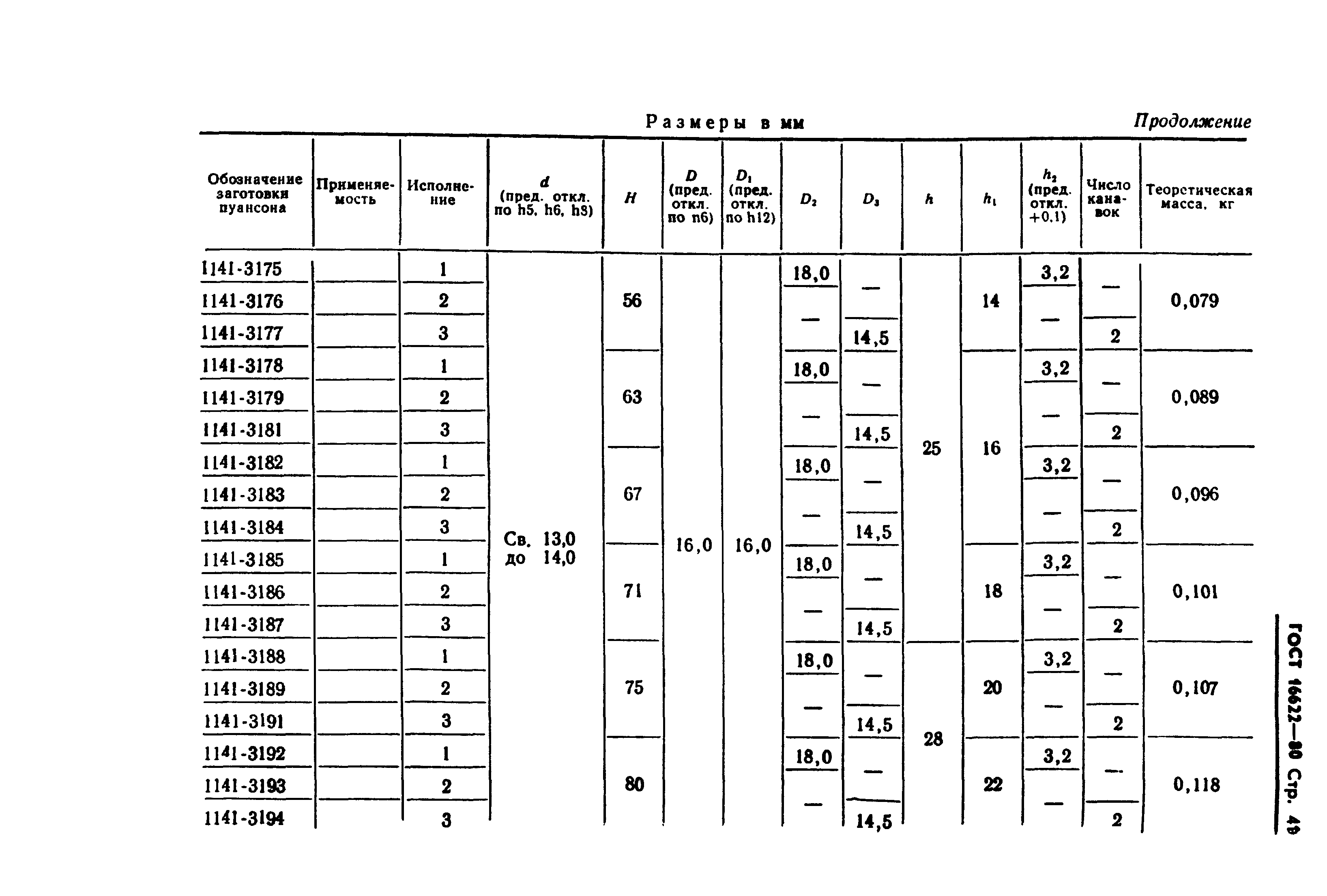 ГОСТ 16622-80