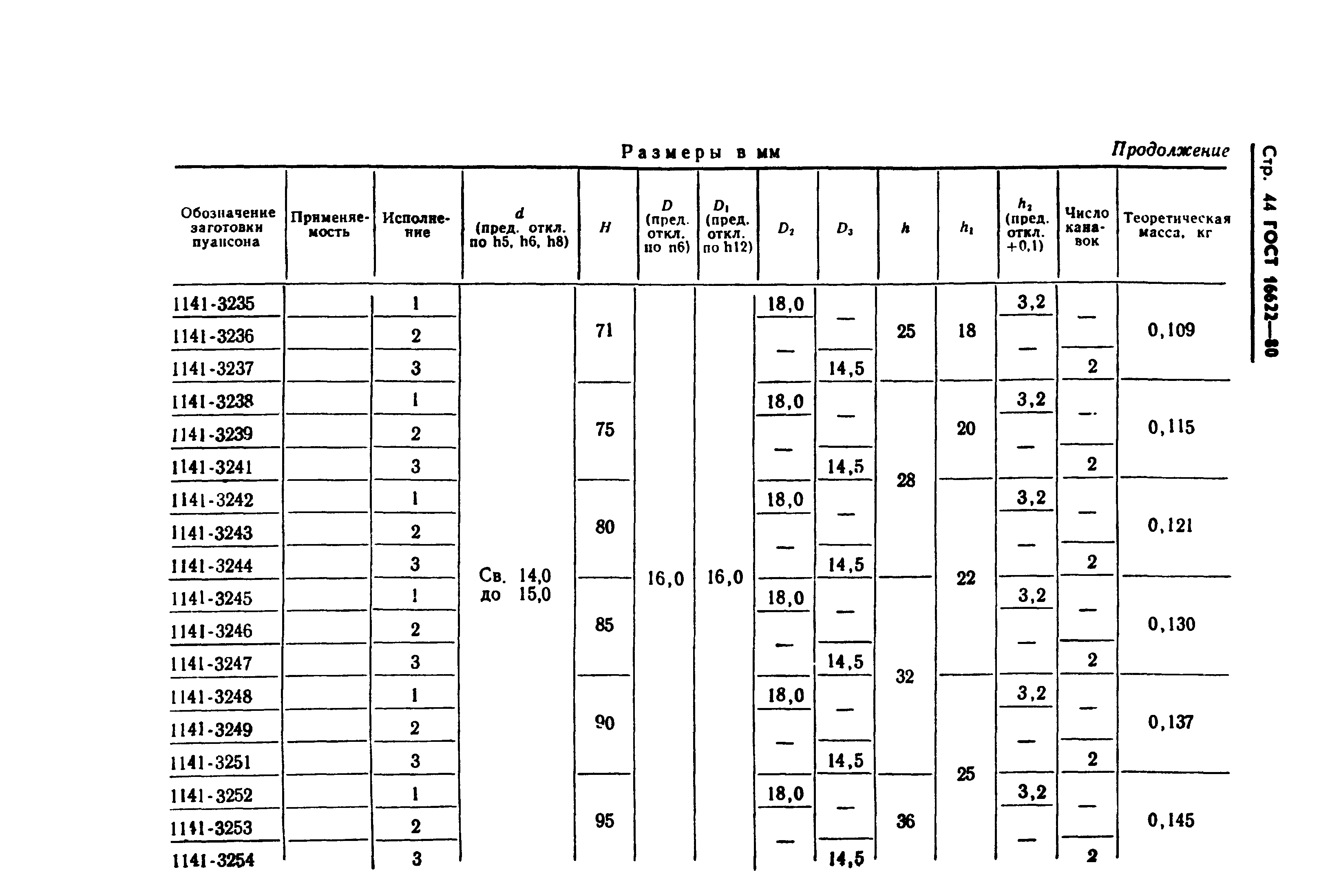 ГОСТ 16622-80