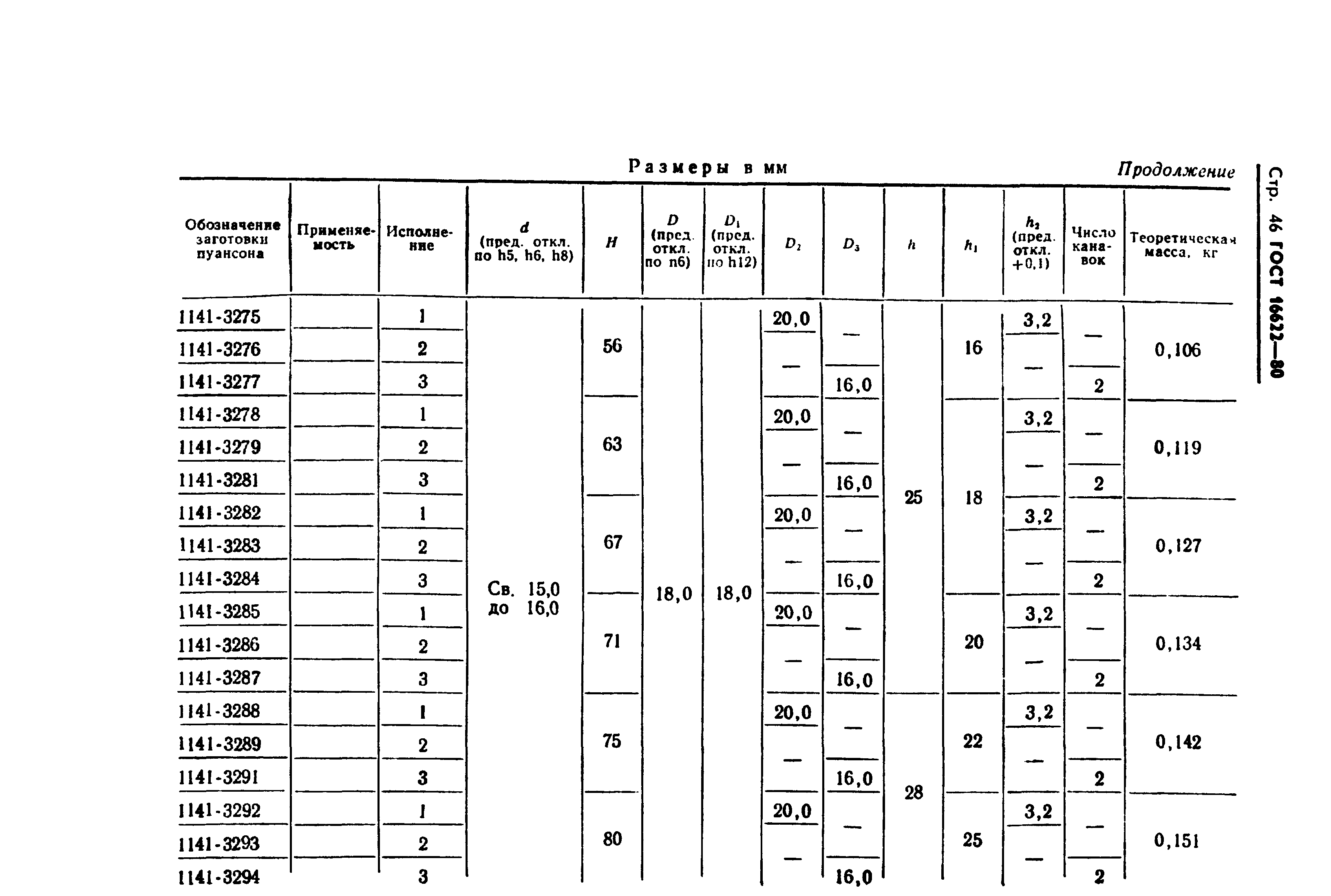 ГОСТ 16622-80