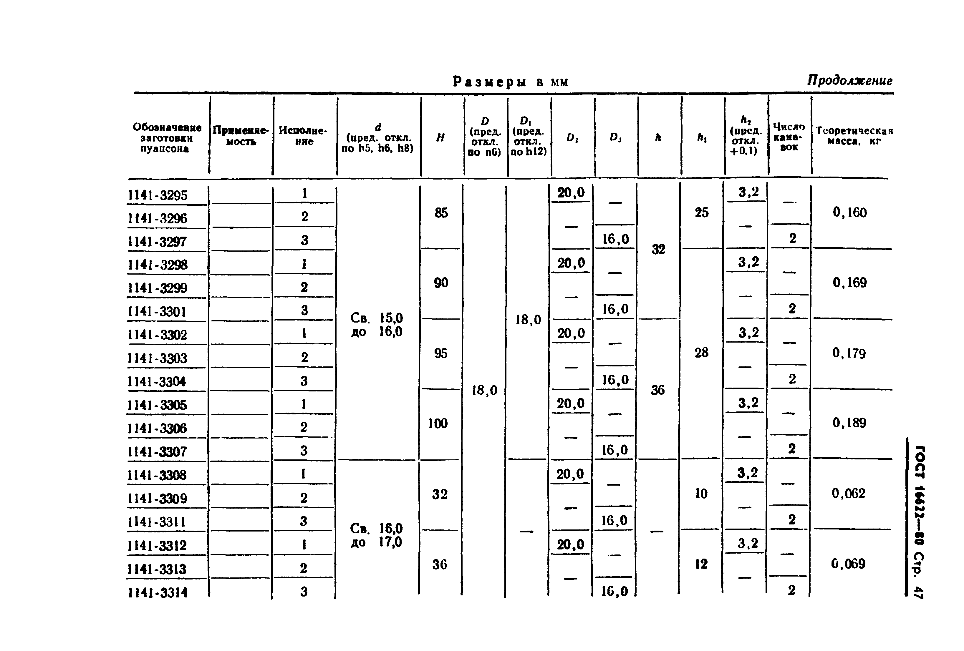 ГОСТ 16622-80