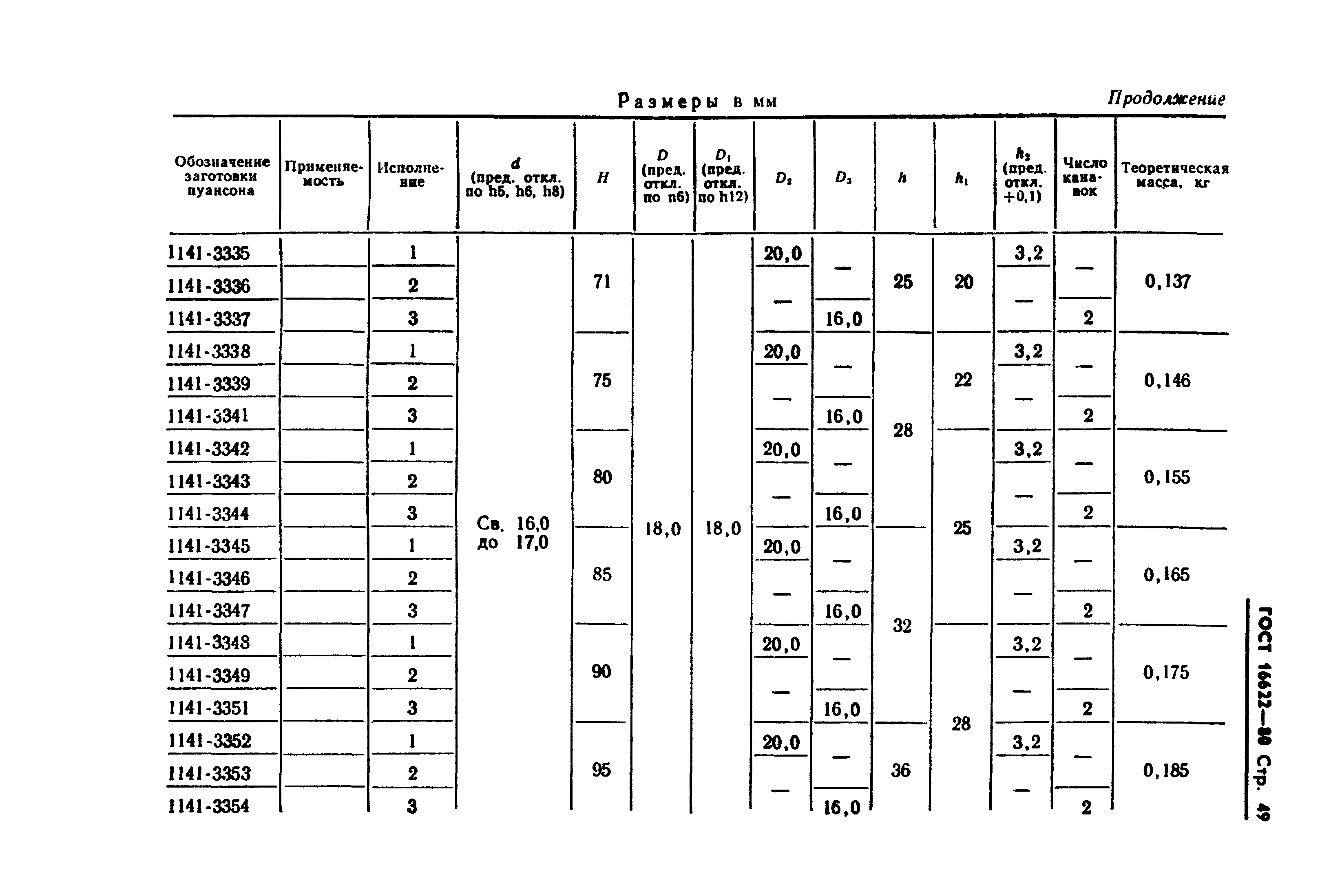 ГОСТ 16622-80